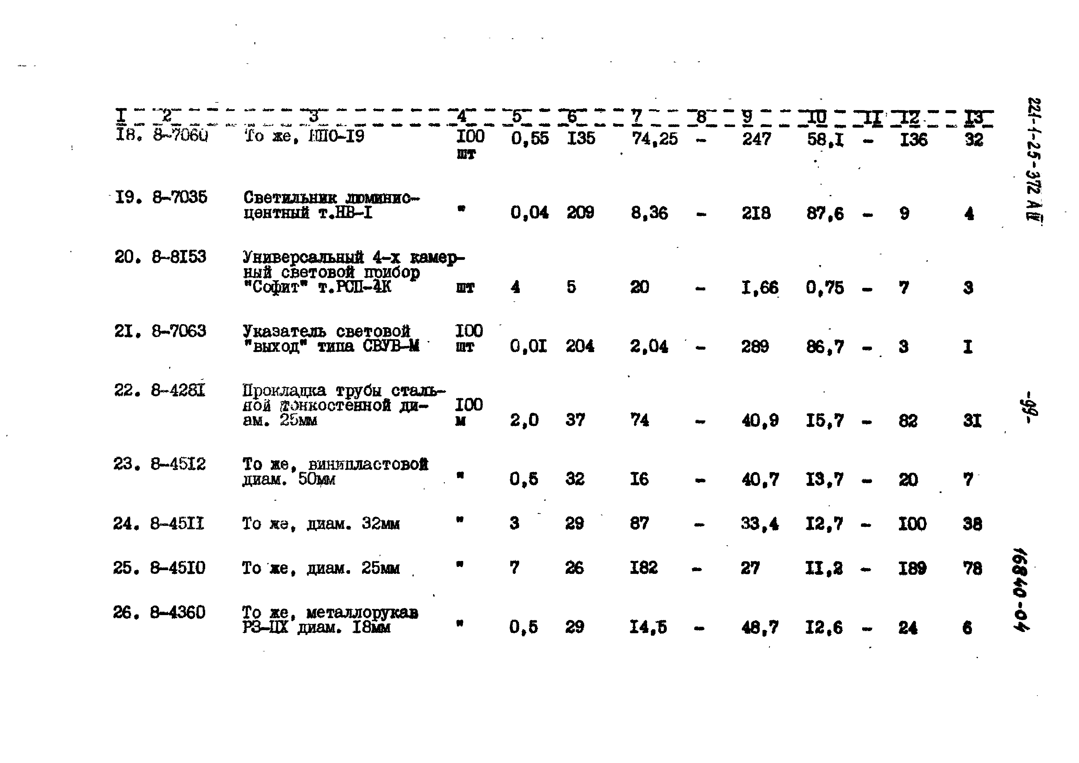 Типовой проект 221-1-25-372
