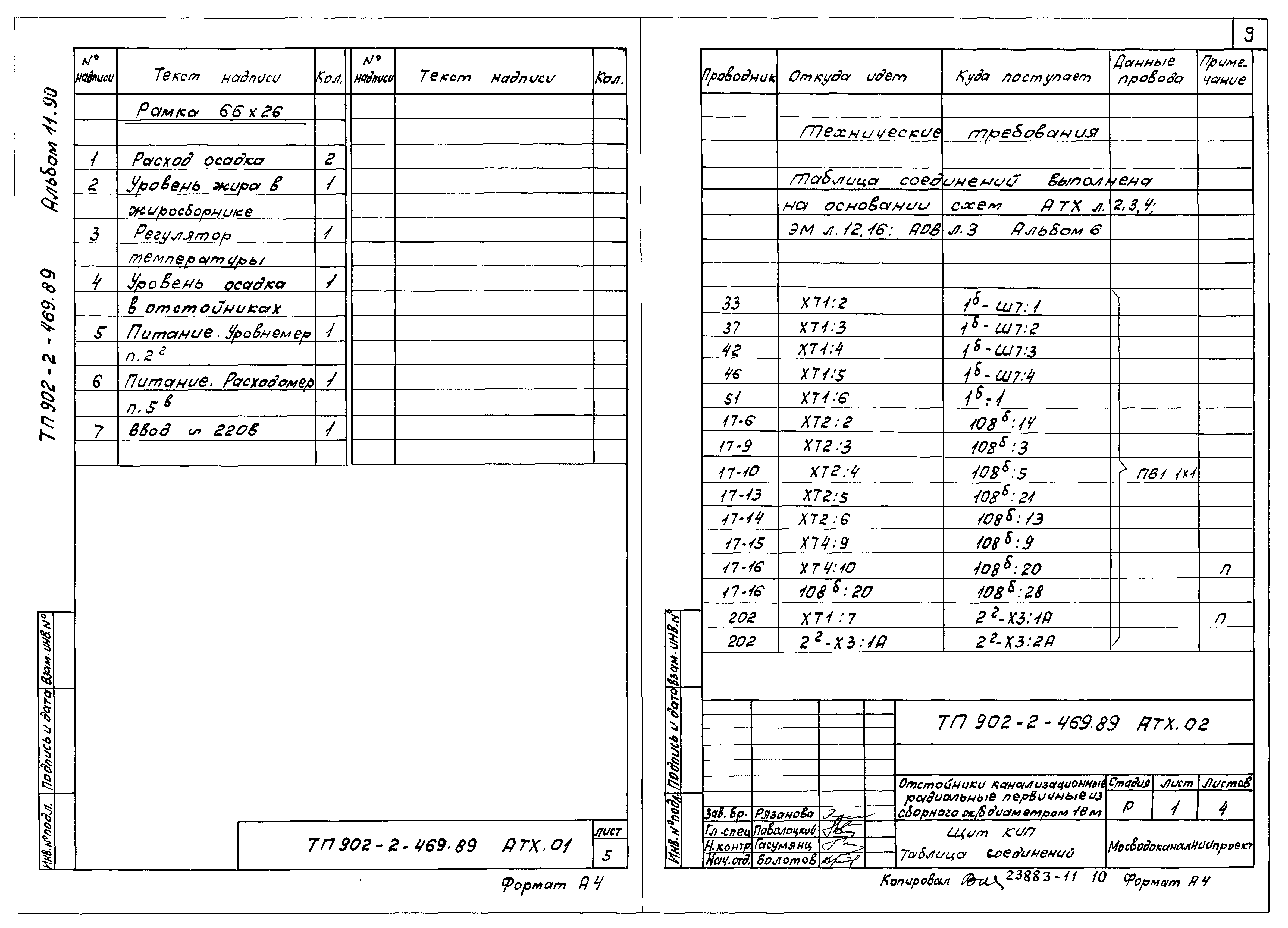 Типовой проект 902-2-470.89