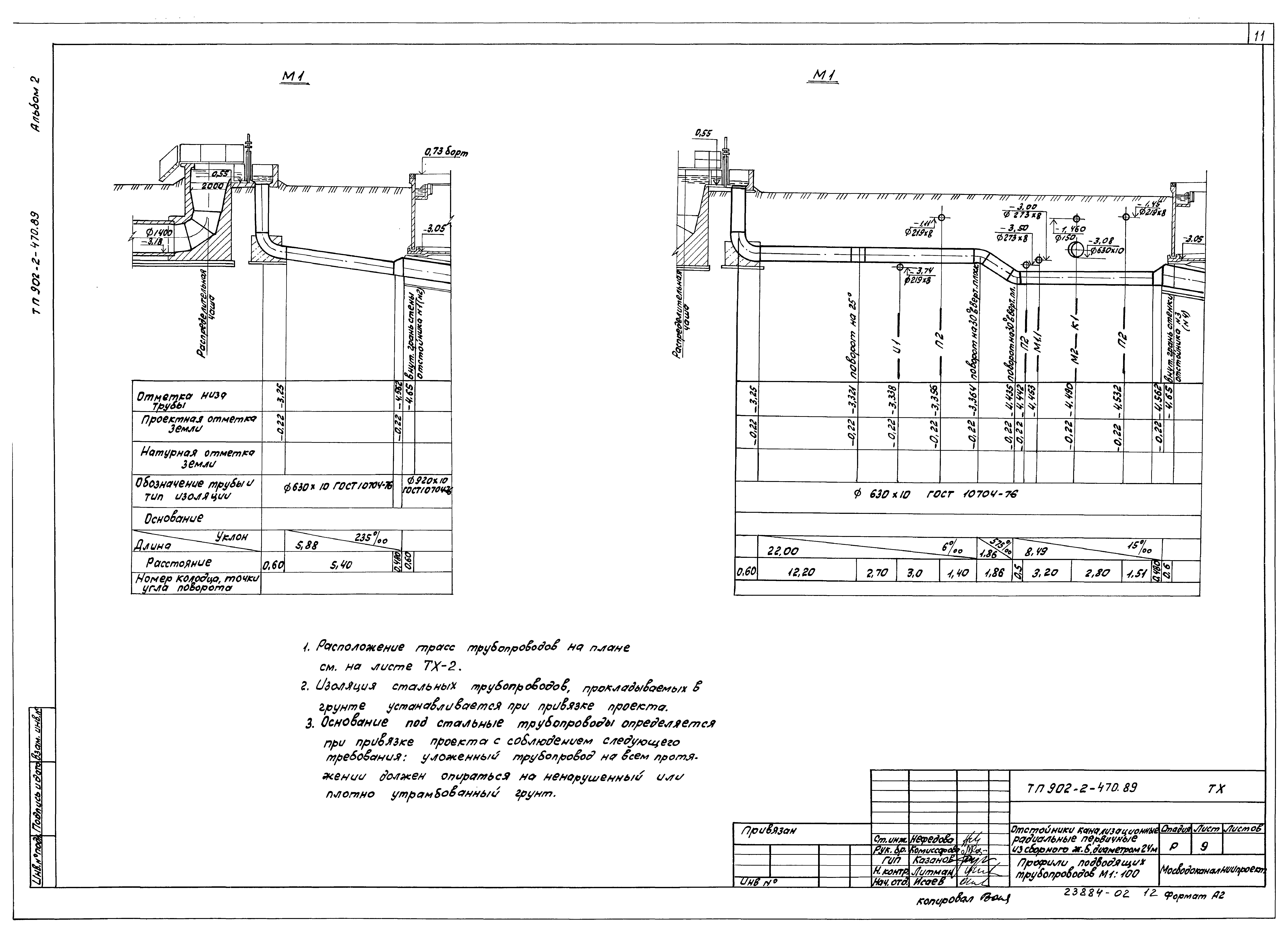 Типовой проект 902-2-470.89