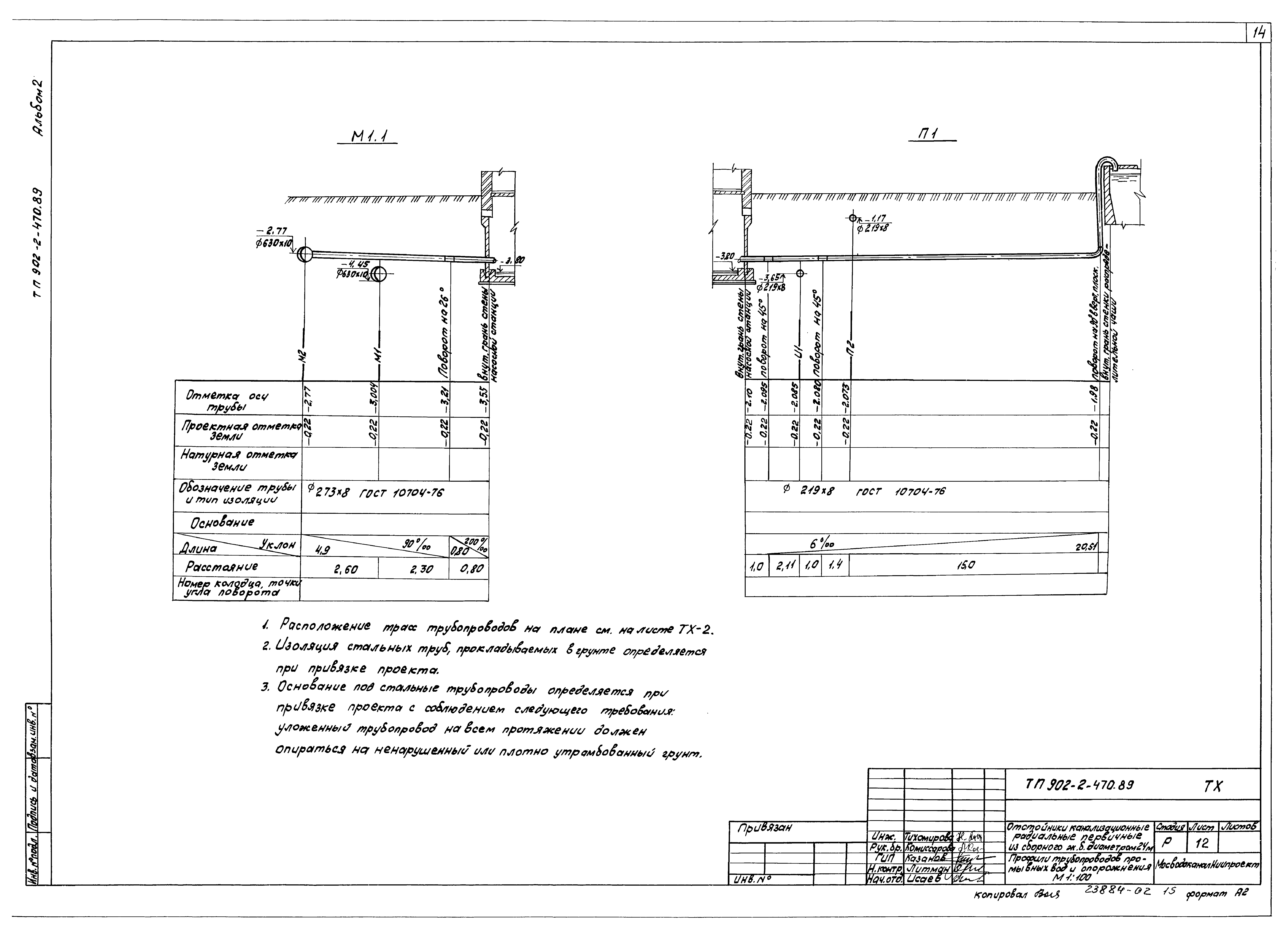 Типовой проект 902-2-470.89
