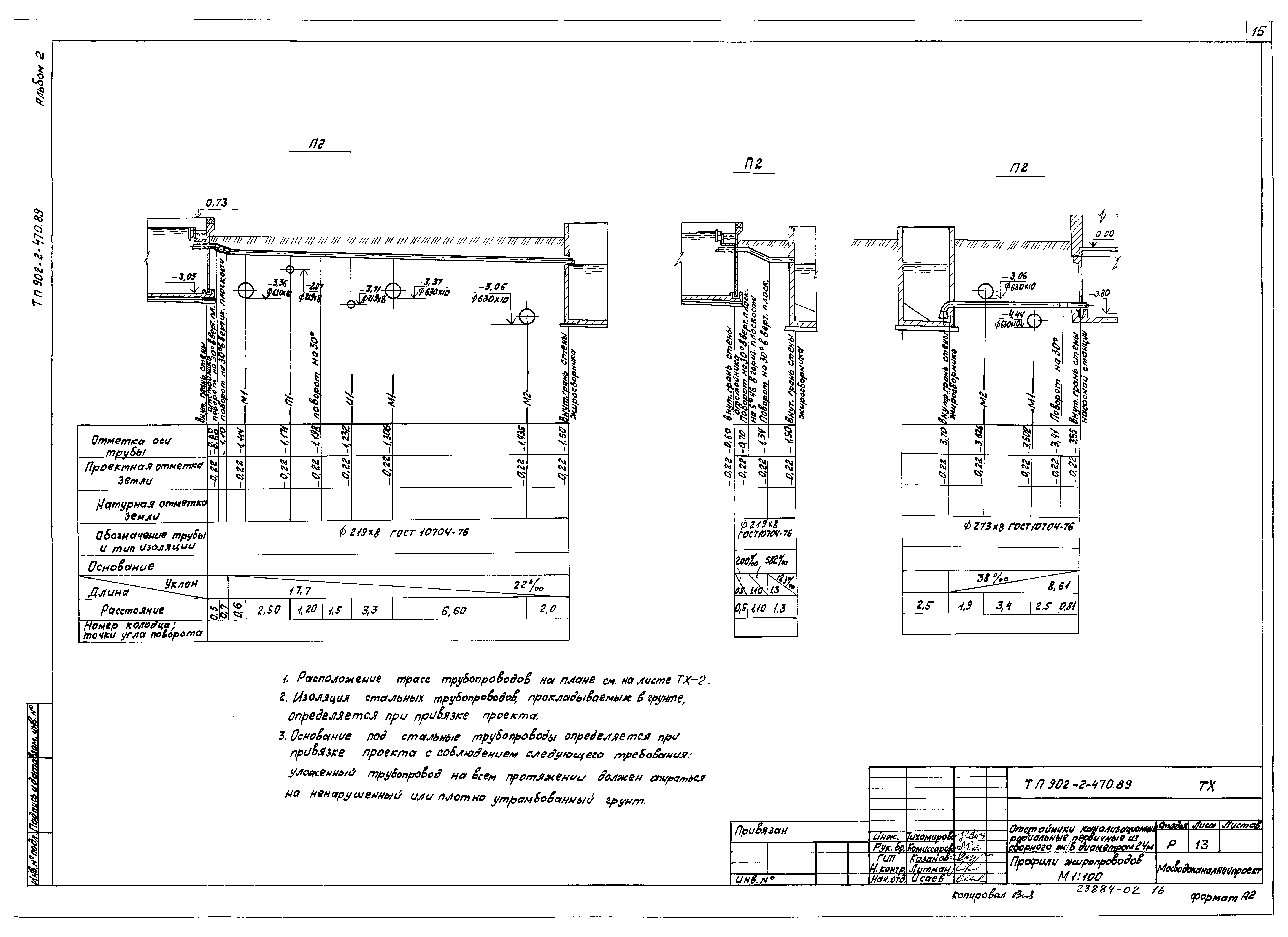 Типовой проект 902-2-470.89