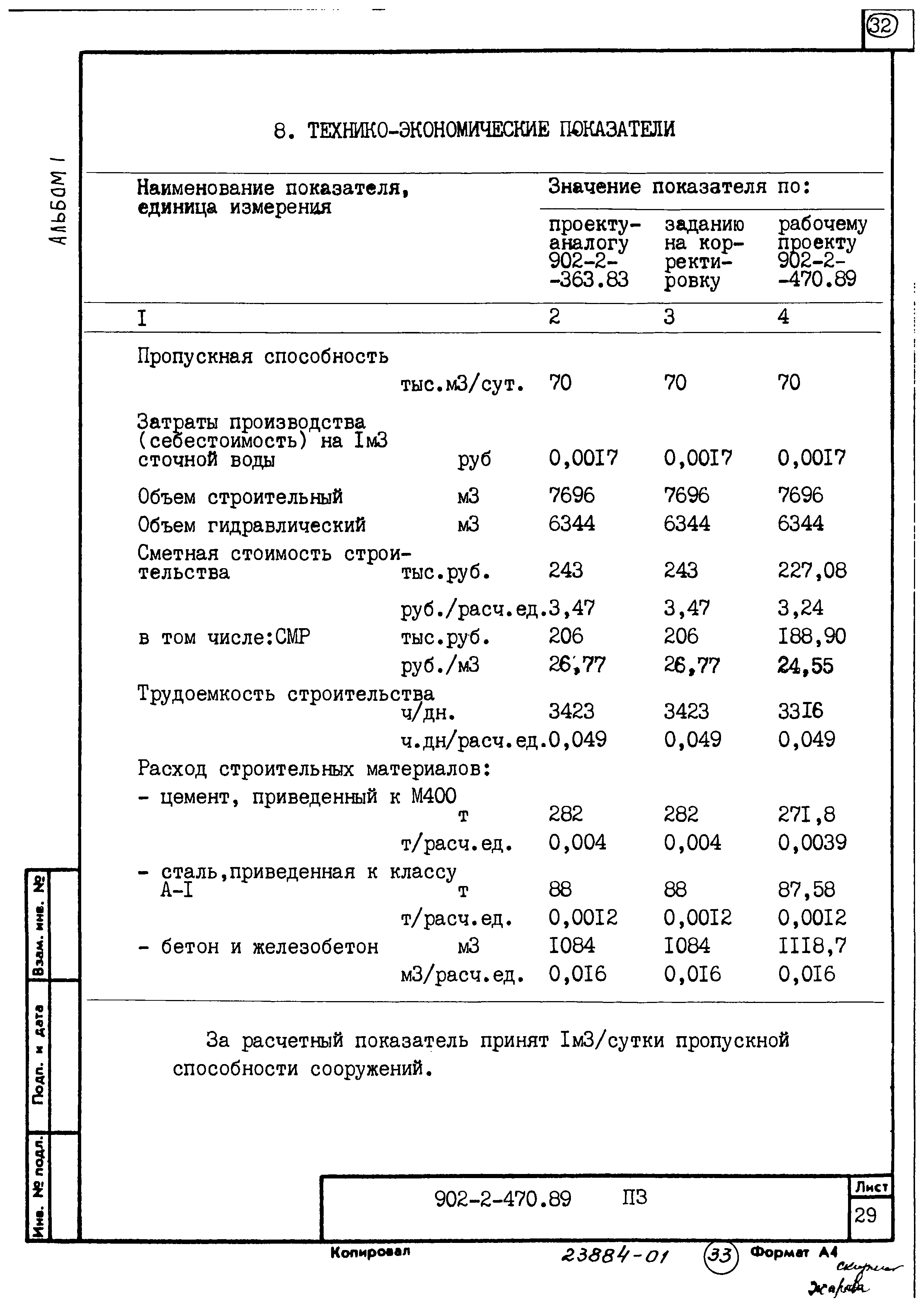Типовой проект 902-2-470.89