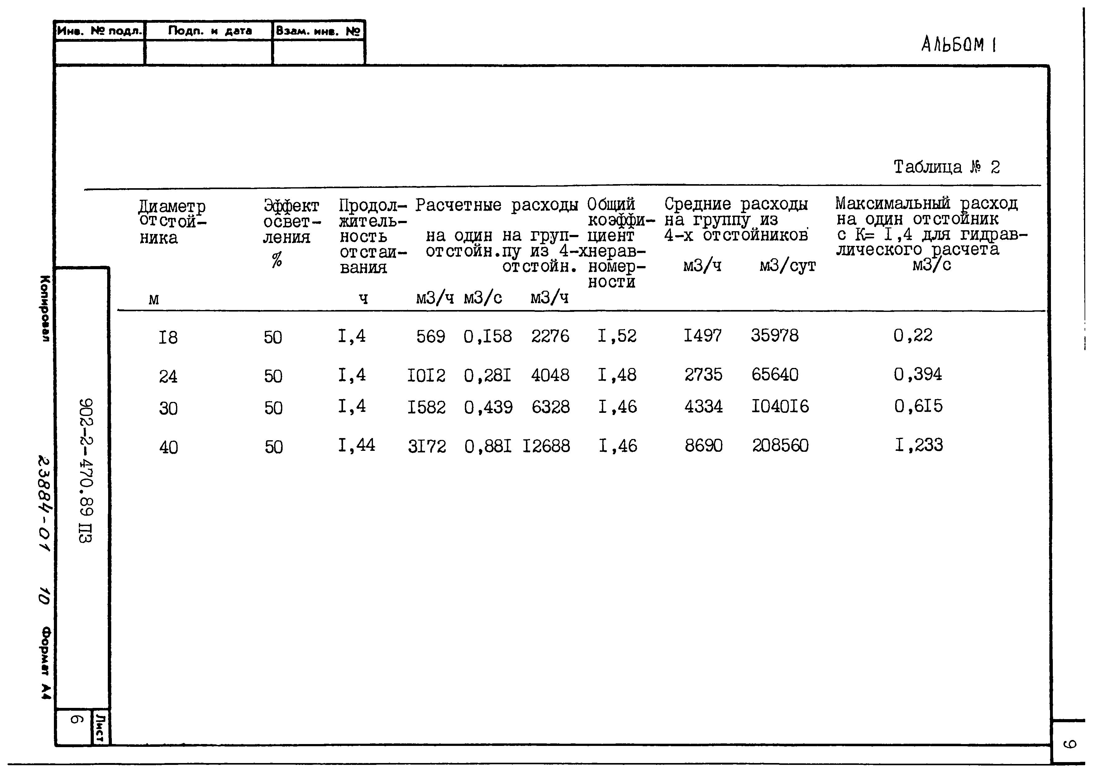 Типовой проект 902-2-470.89