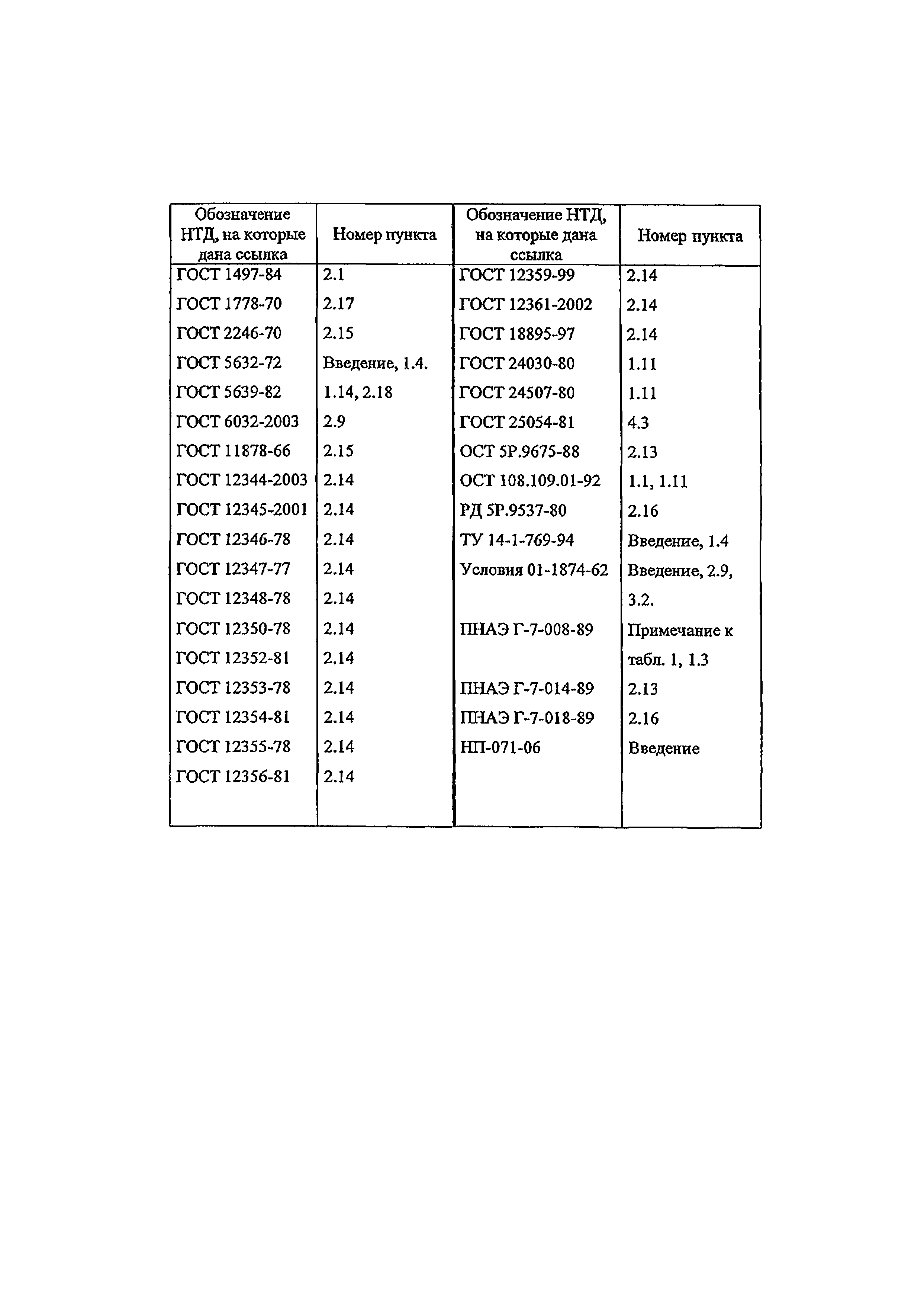 Марка стали 12х18н9т