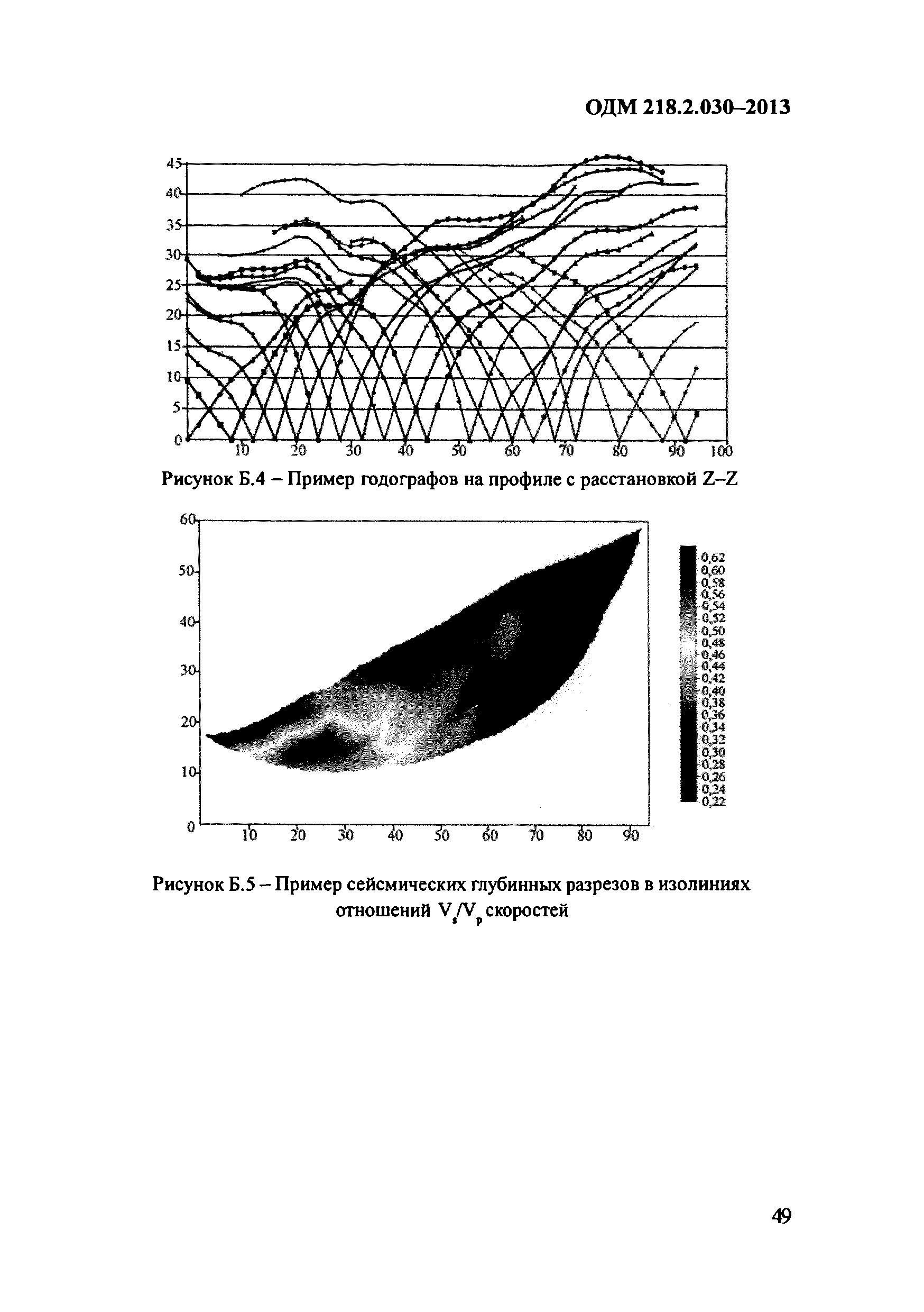 ОДМ 218.2.030-2013