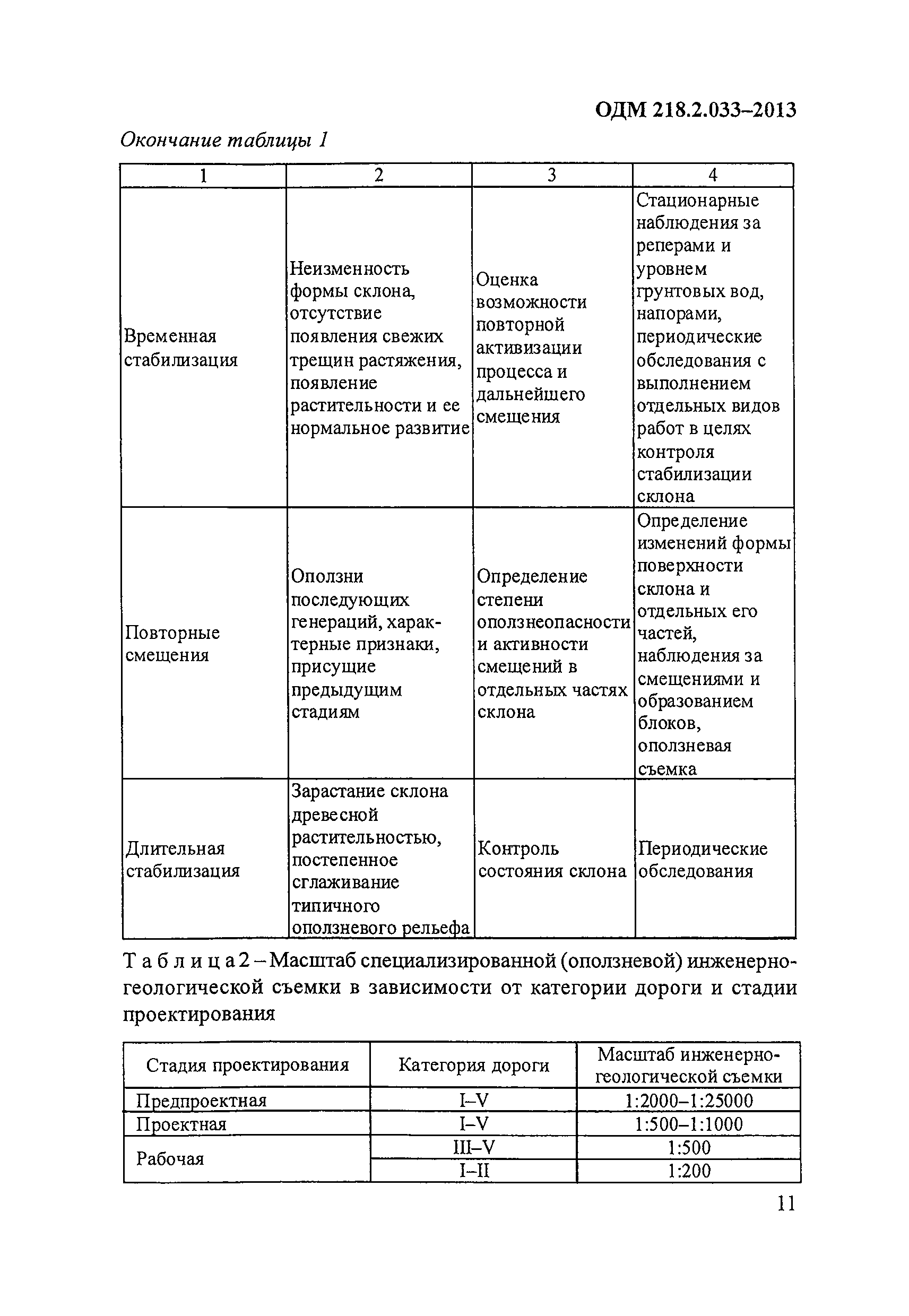 ОДМ 218.2.033-2013