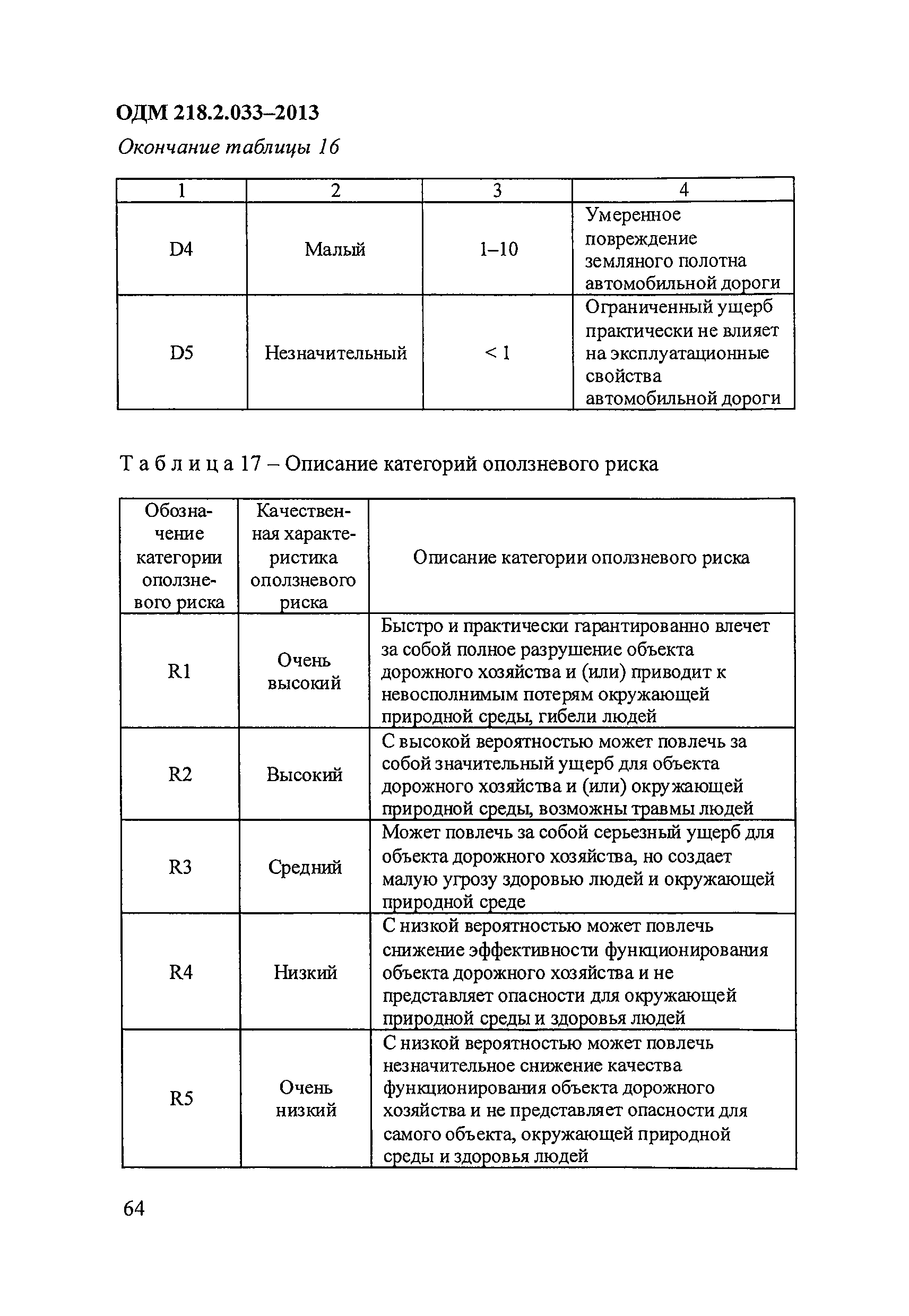 ОДМ 218.2.033-2013