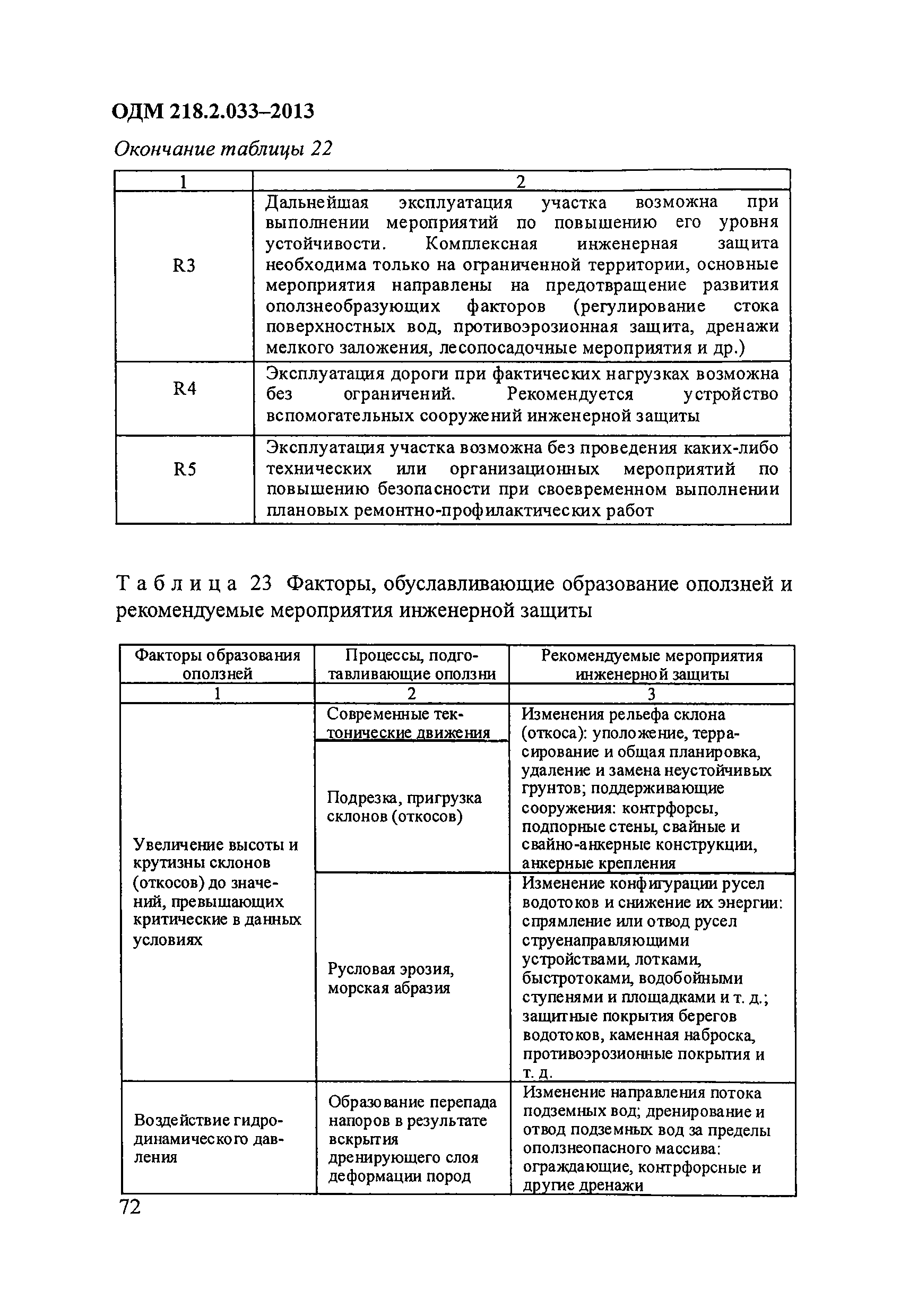 ОДМ 218.2.033-2013