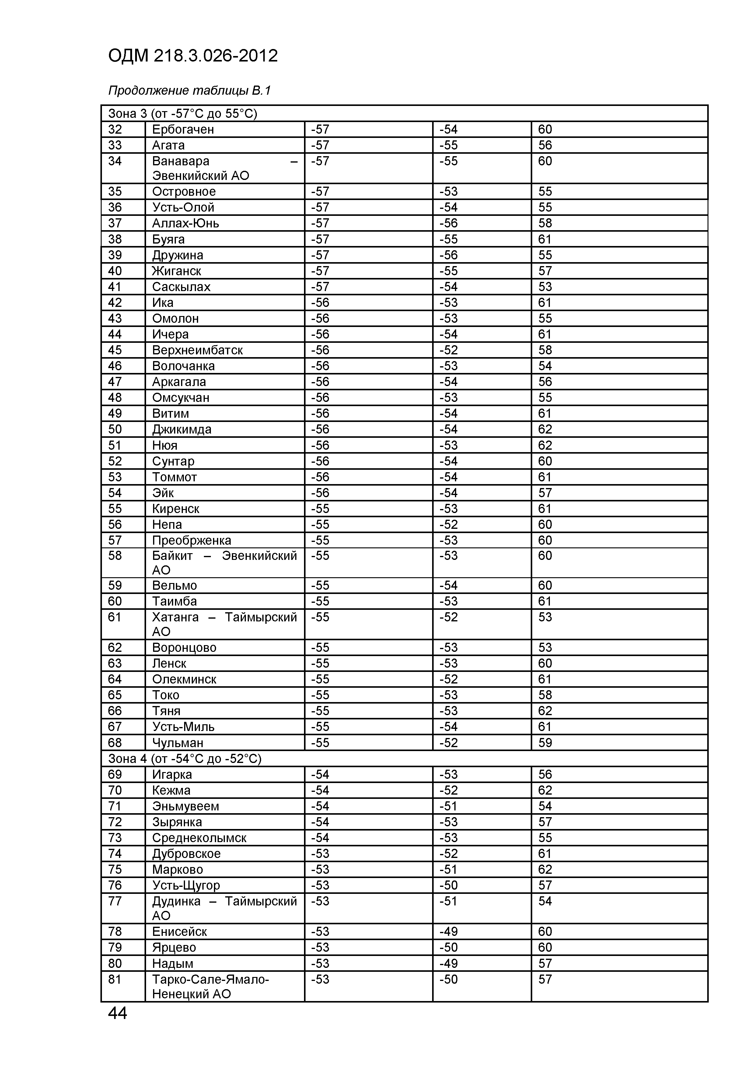 ОДМ 218.3.026-2012