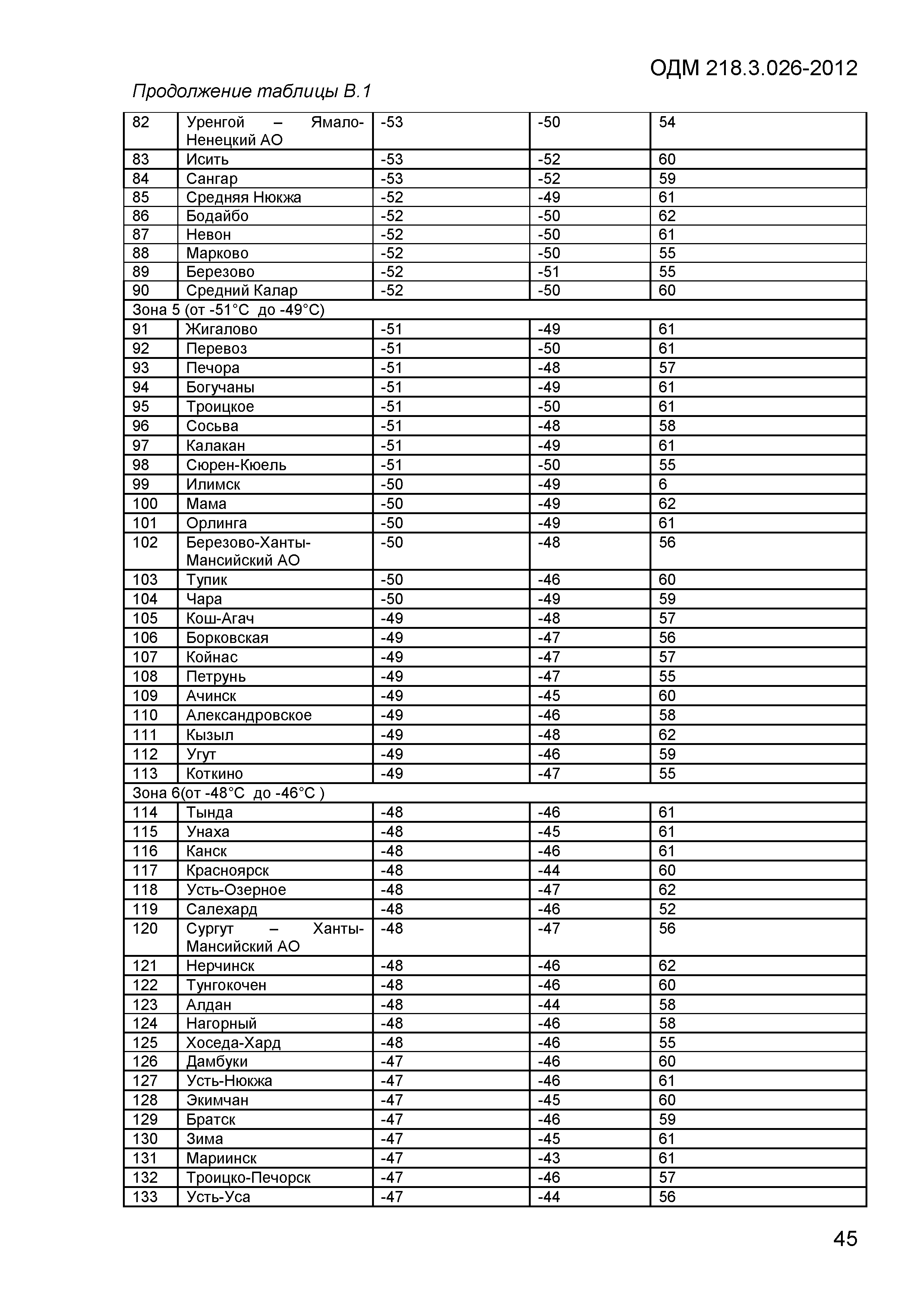 ОДМ 218.3.026-2012