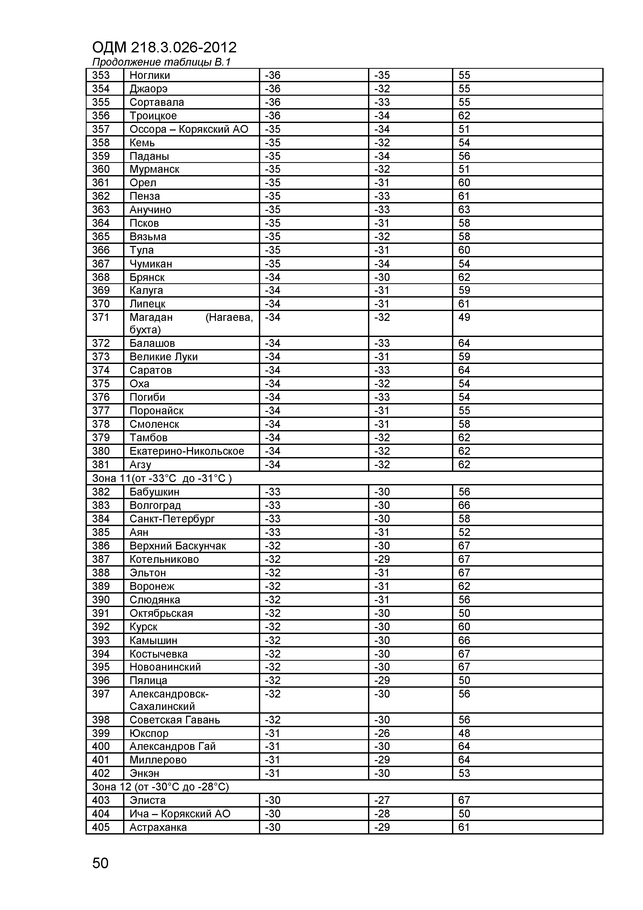 ОДМ 218.3.026-2012