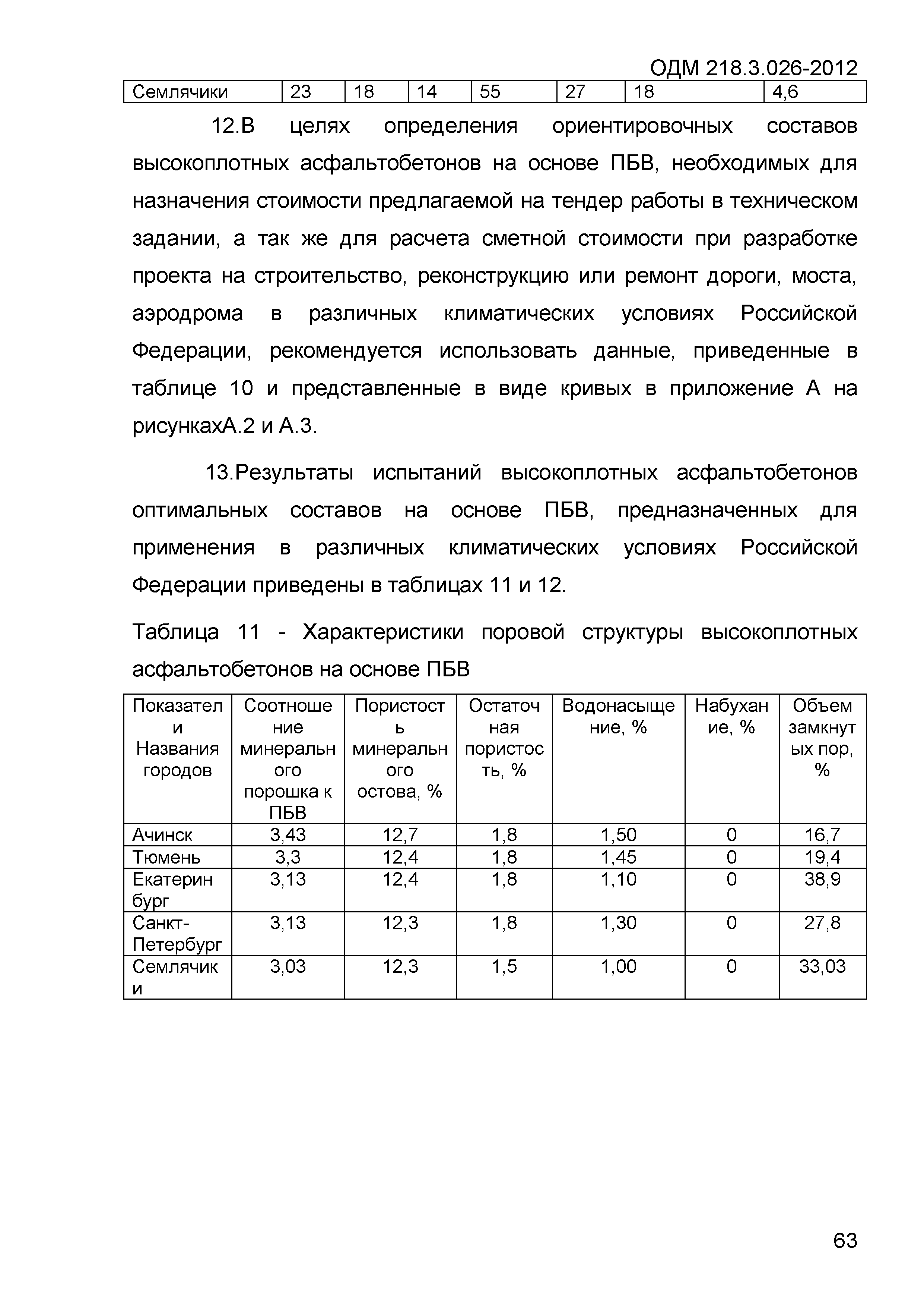 ОДМ 218.3.026-2012