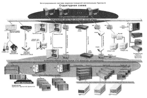 ППКОП Приток-А-4(8) - Эванс, ООО