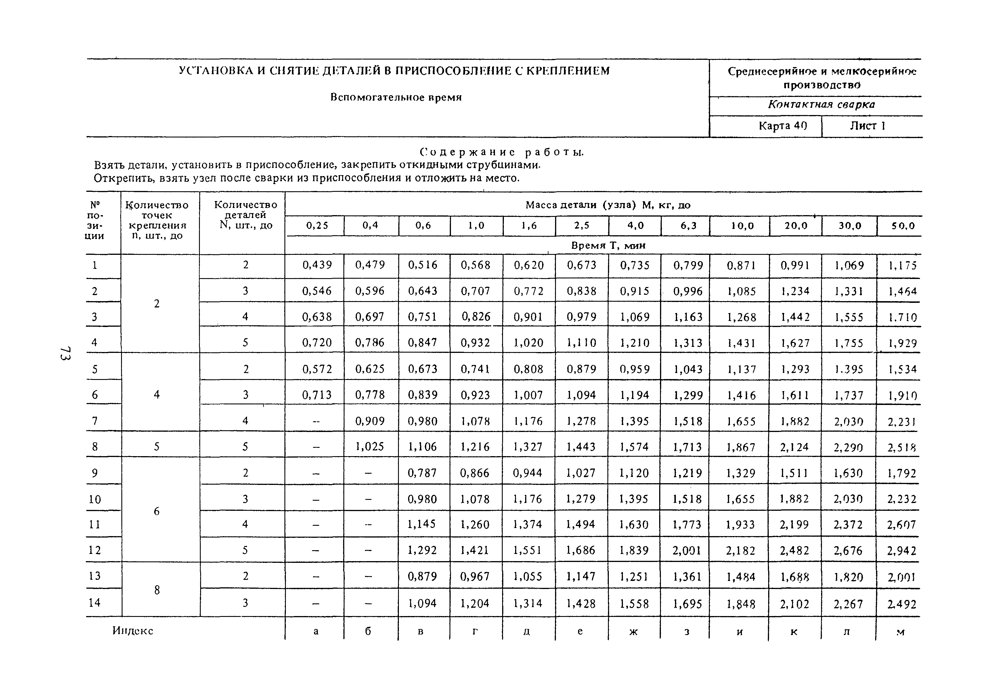 Скачать Общемашиностроительные нормативы времени на контактную сварку
