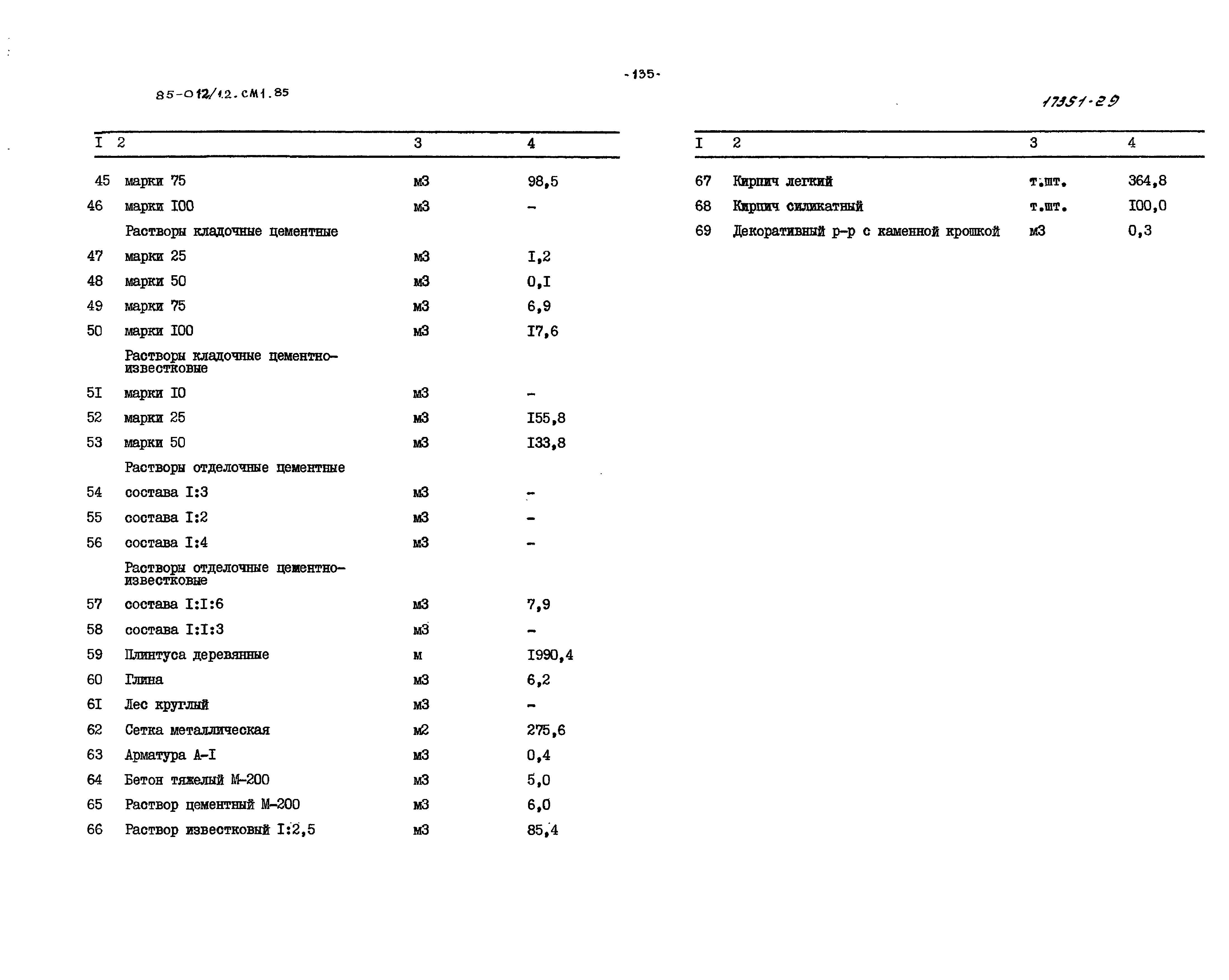 Типовой проект 85-012/1.2