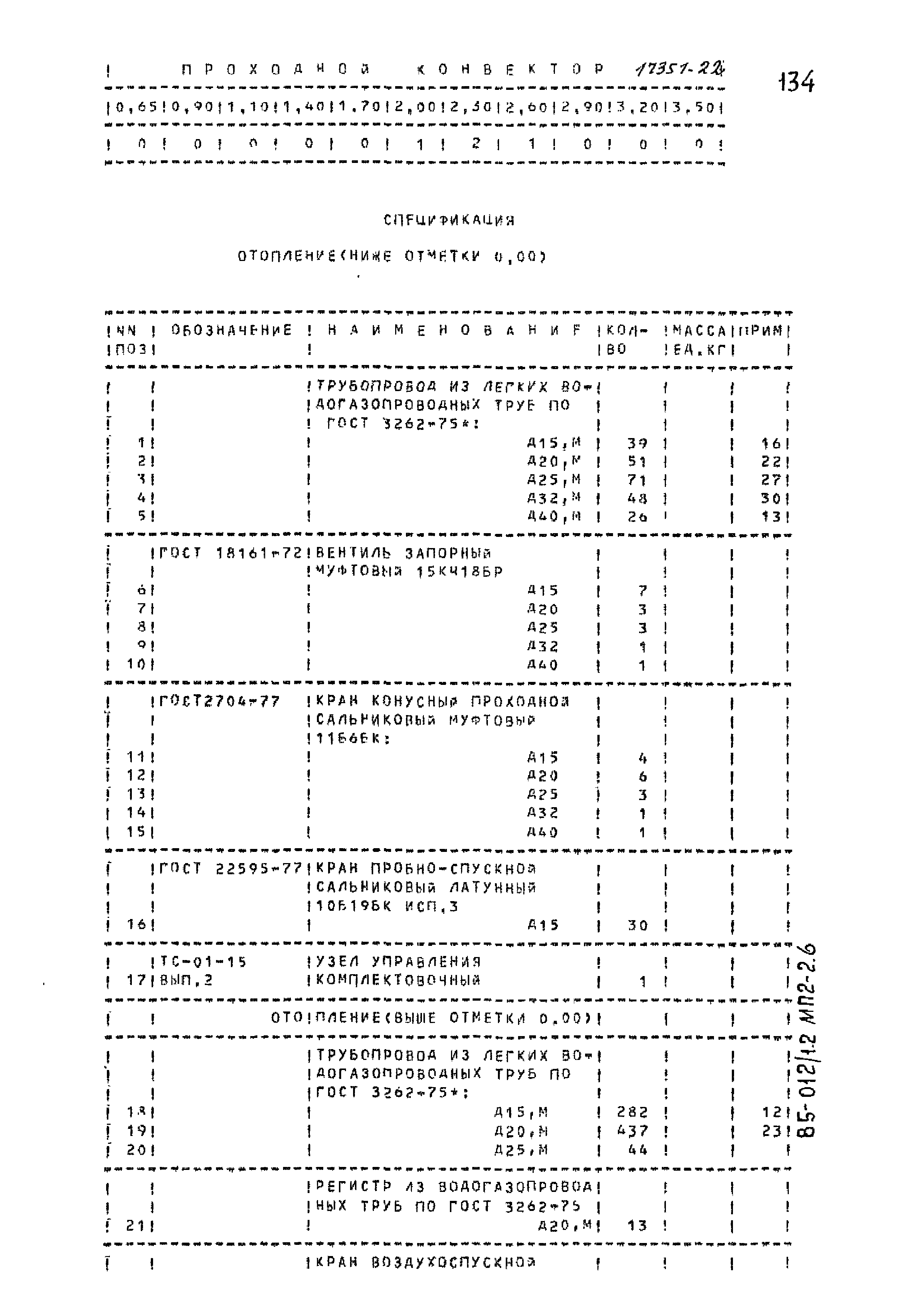 Типовой проект 85-012/1.2