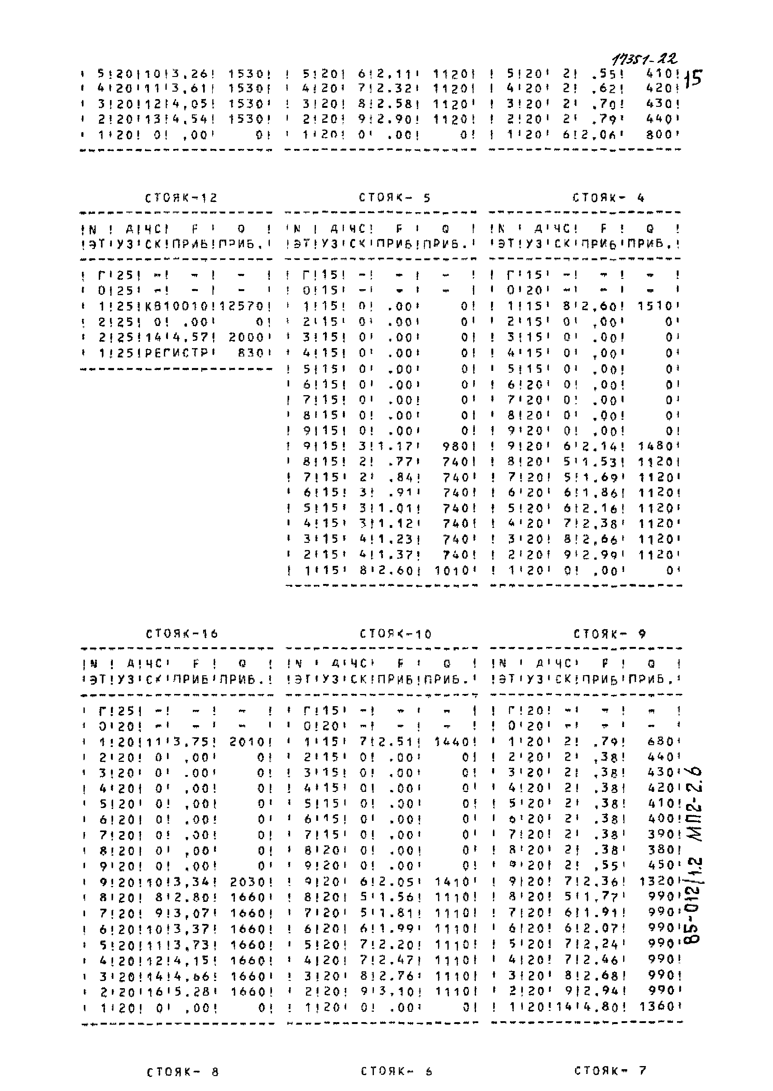 Типовой проект 85-012/1.2