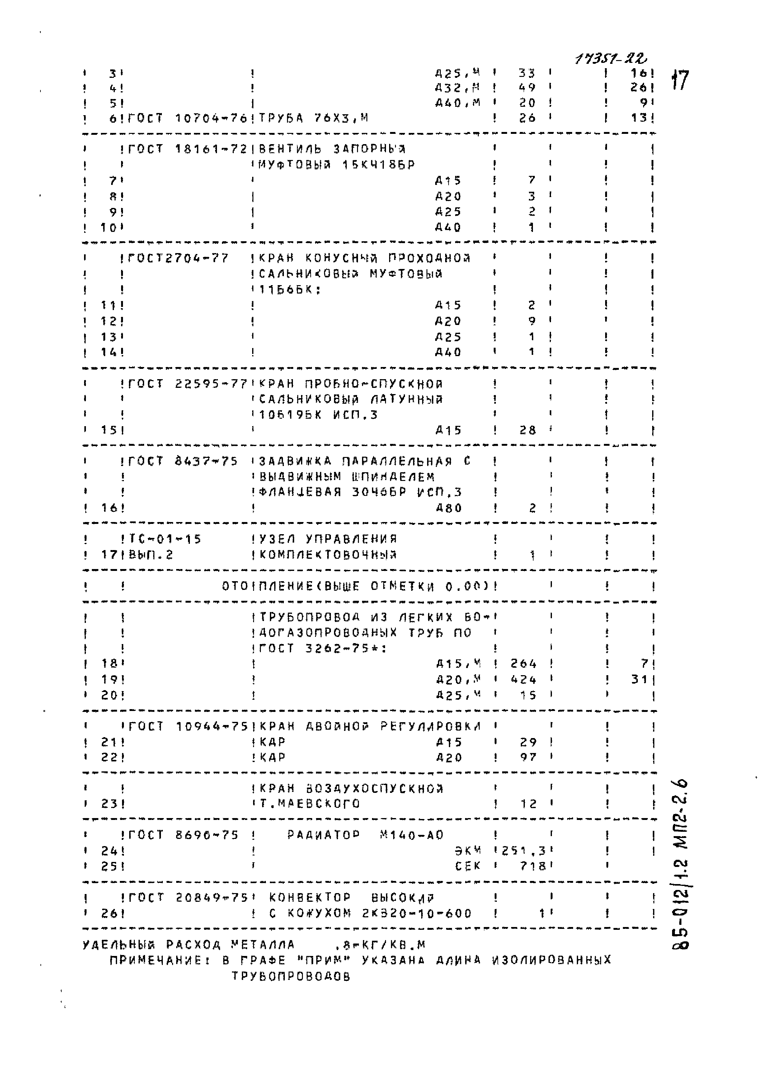 Типовой проект 85-012/1.2