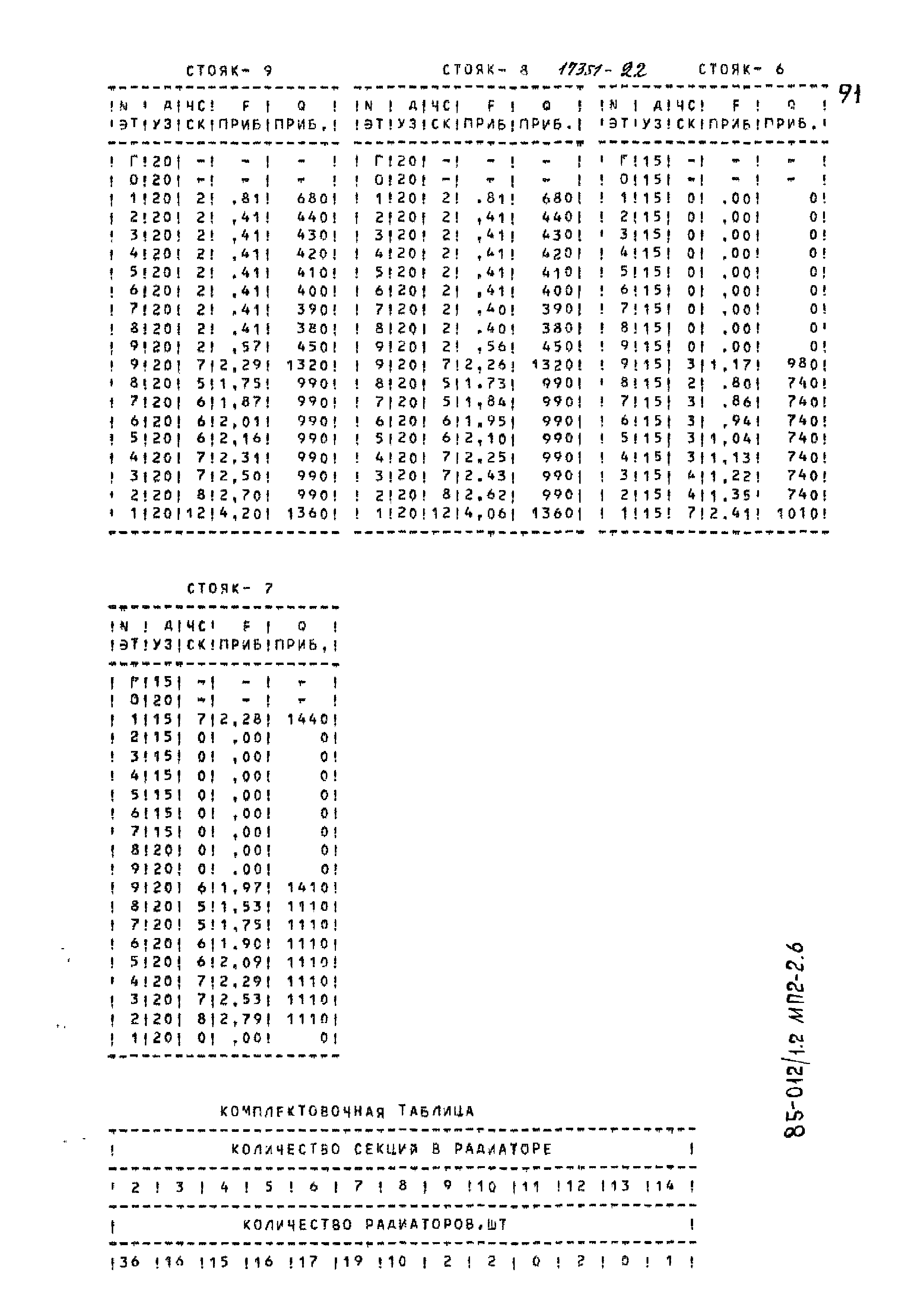 Типовой проект 85-012/1.2