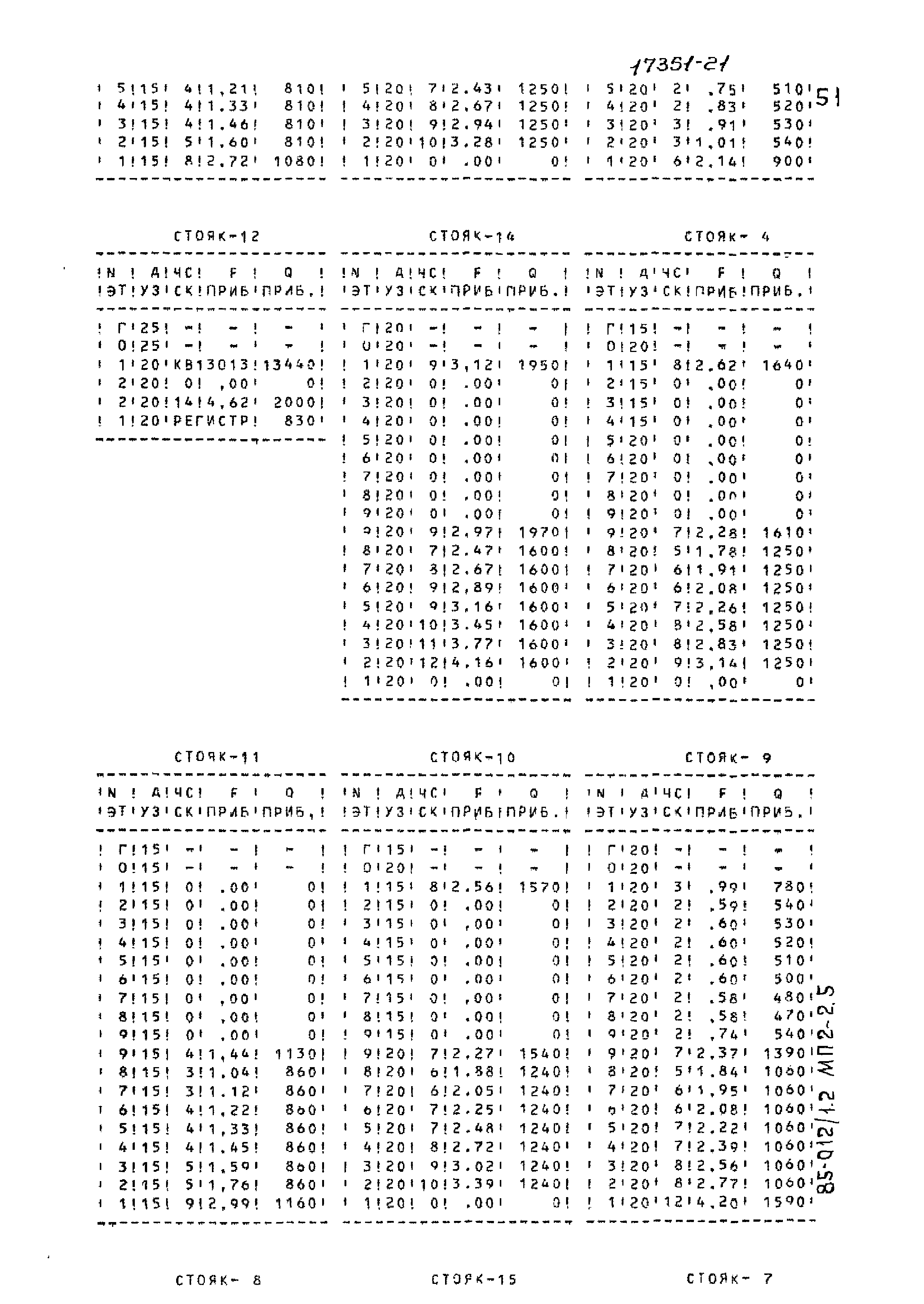 Типовой проект 85-012/1.2