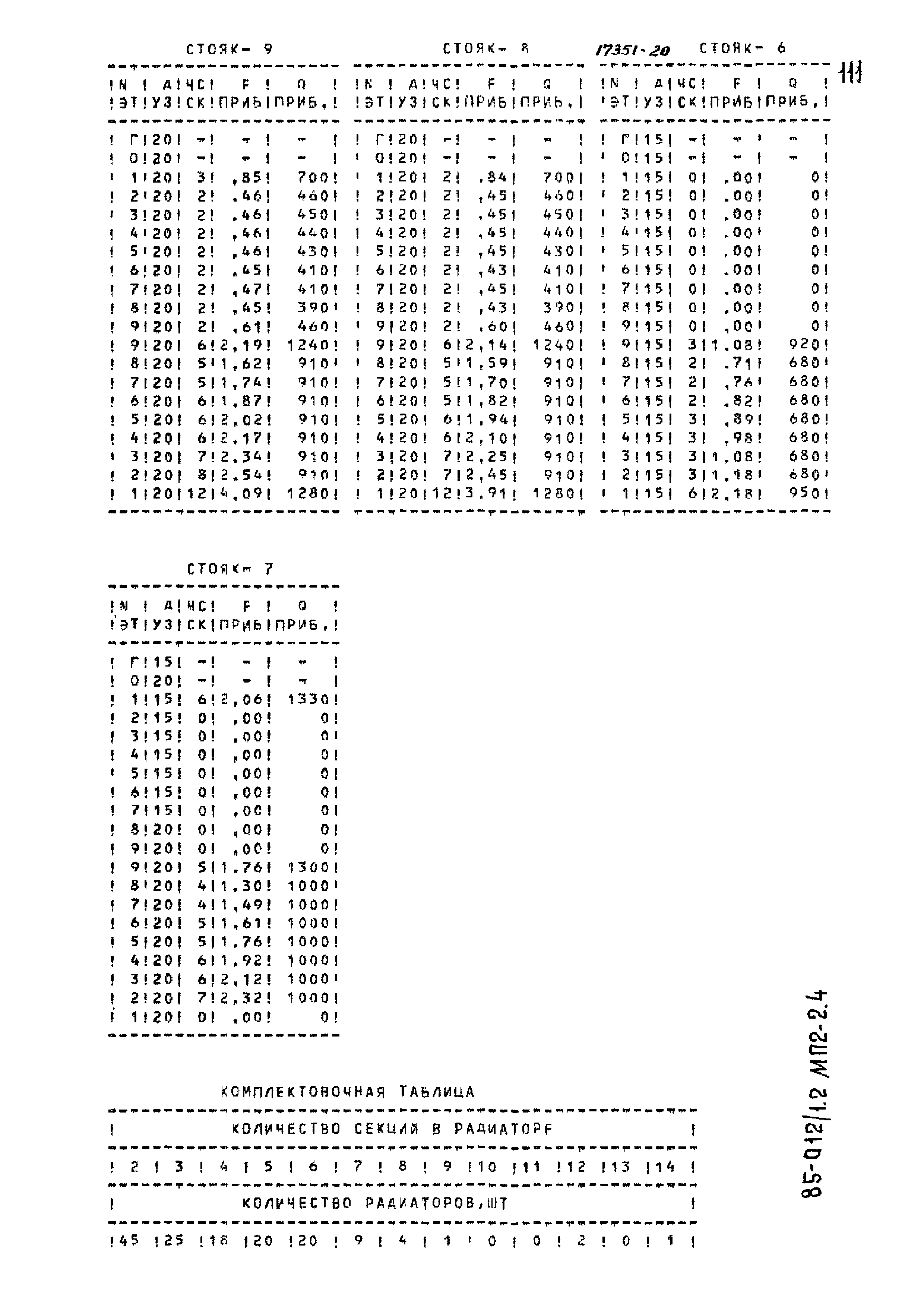 Типовой проект 85-012/1.2