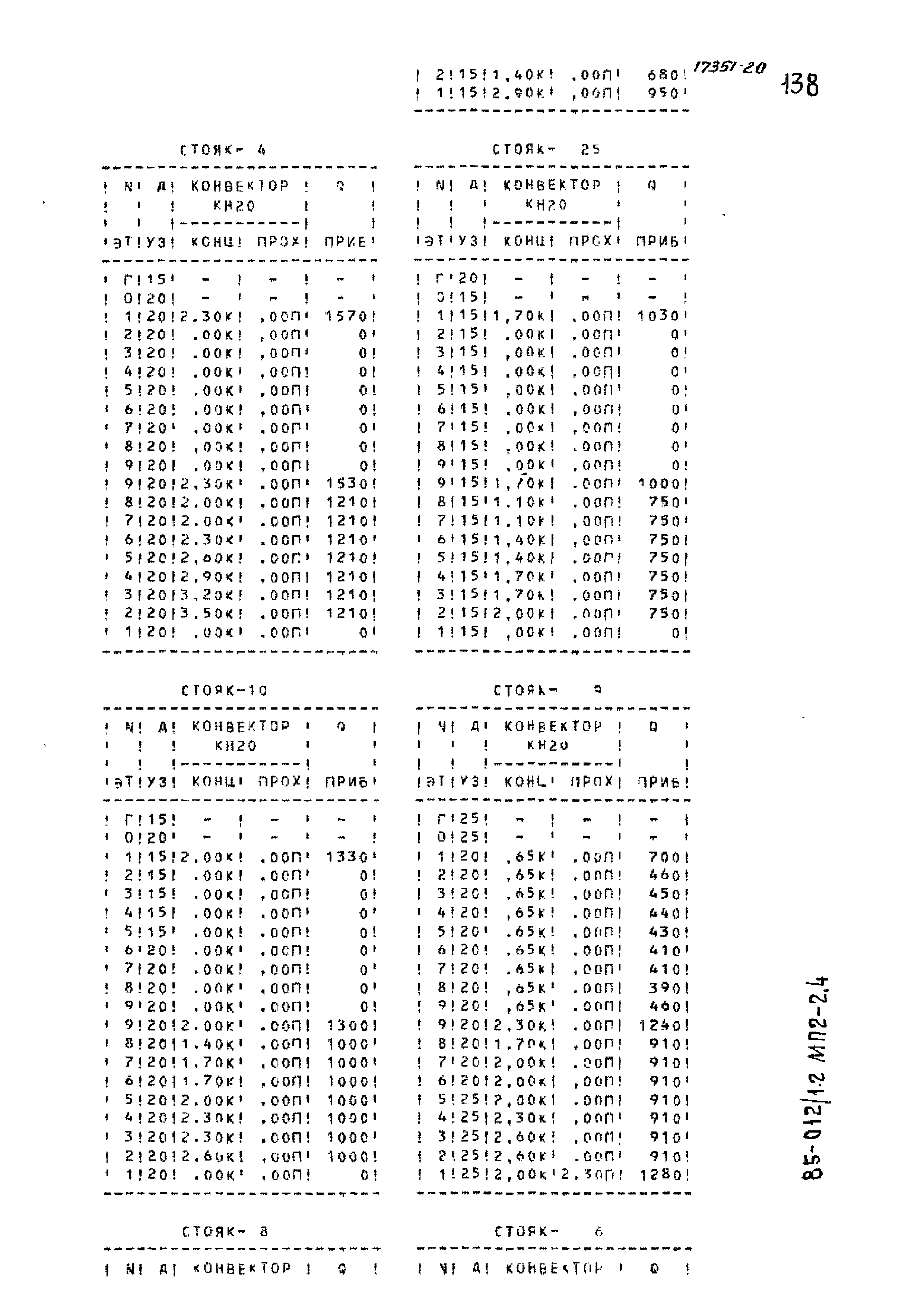 Типовой проект 85-012/1.2