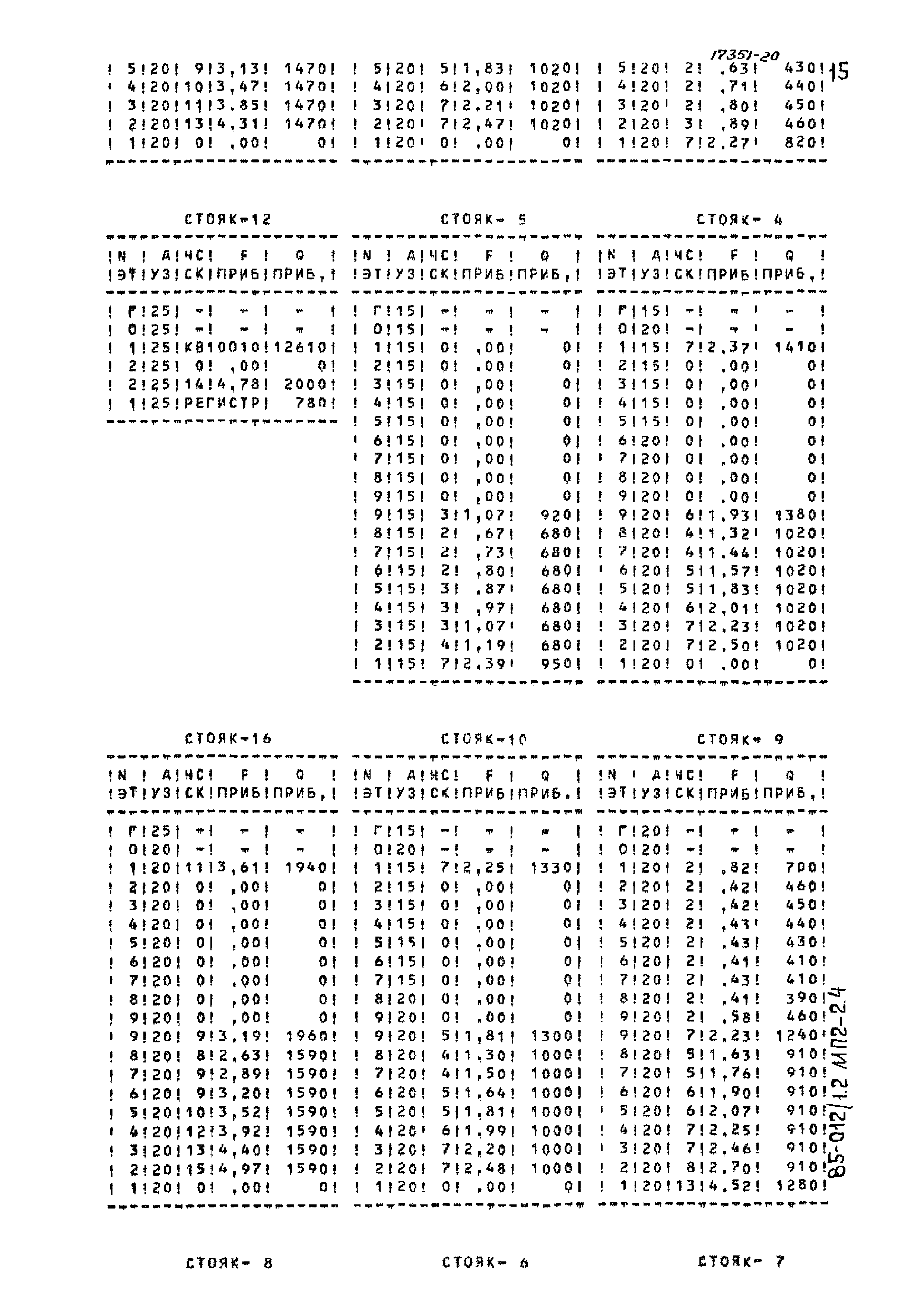 Типовой проект 85-012/1.2