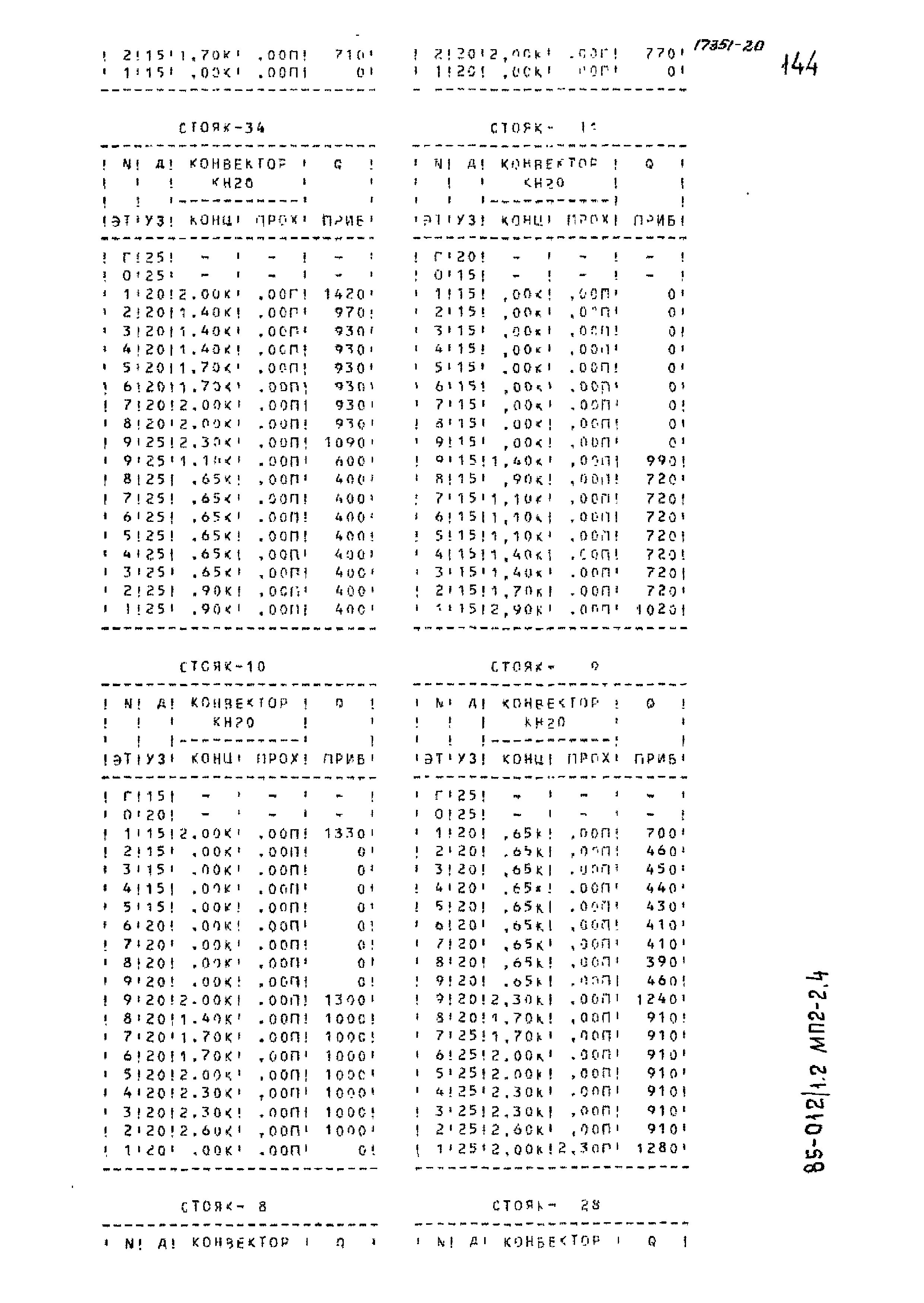 Типовой проект 85-012/1.2