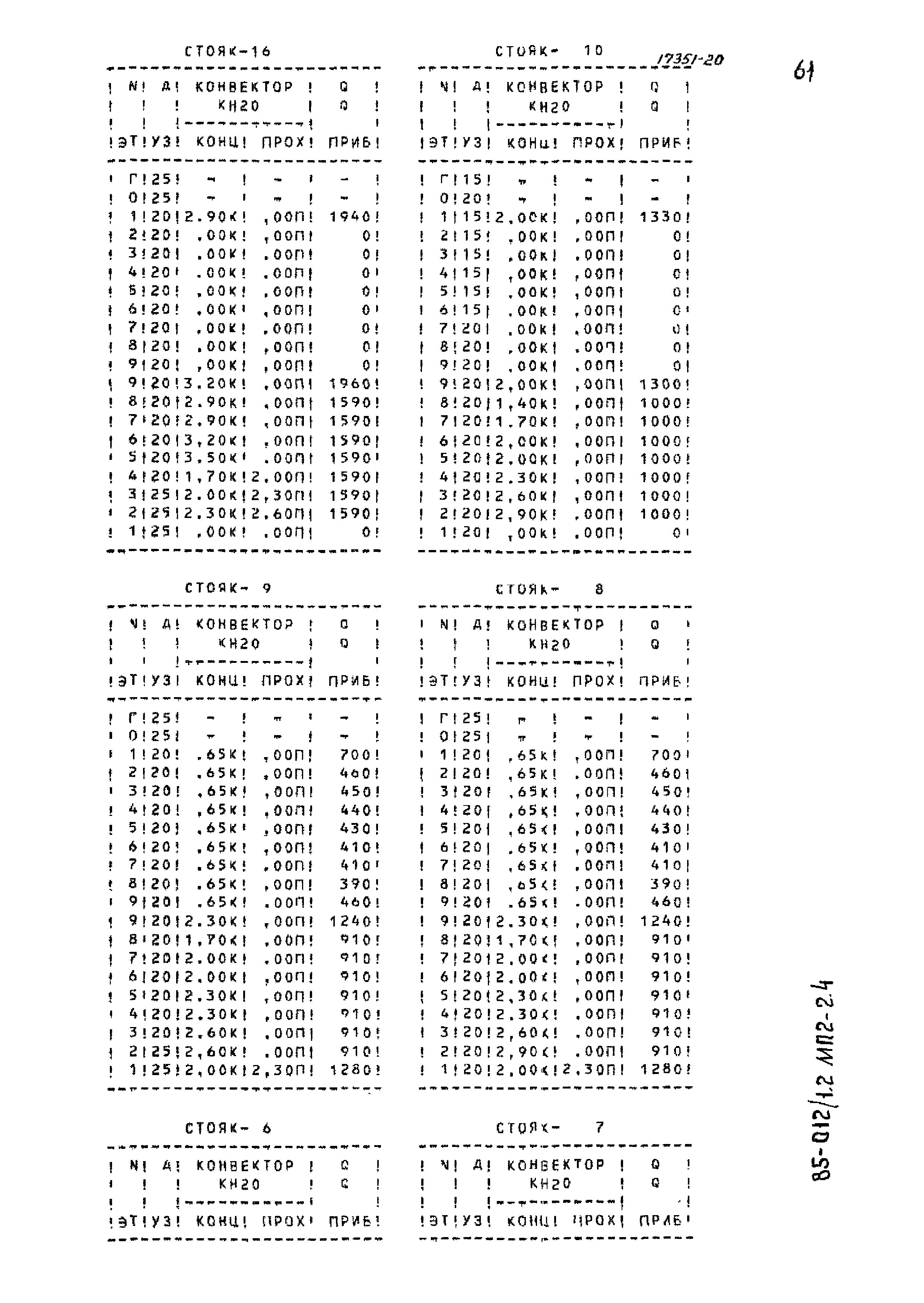 Типовой проект 85-012/1.2