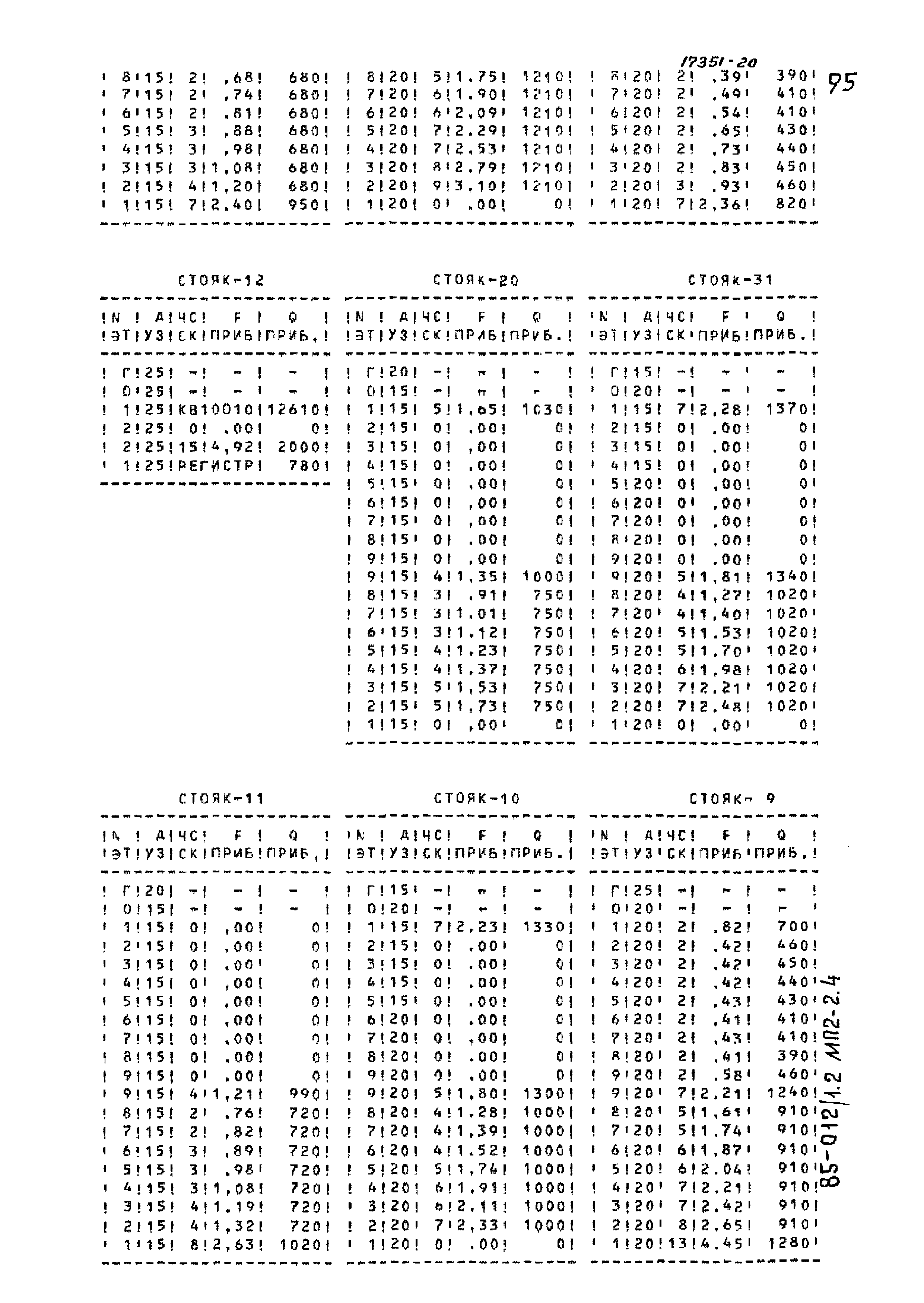 Типовой проект 85-012/1.2