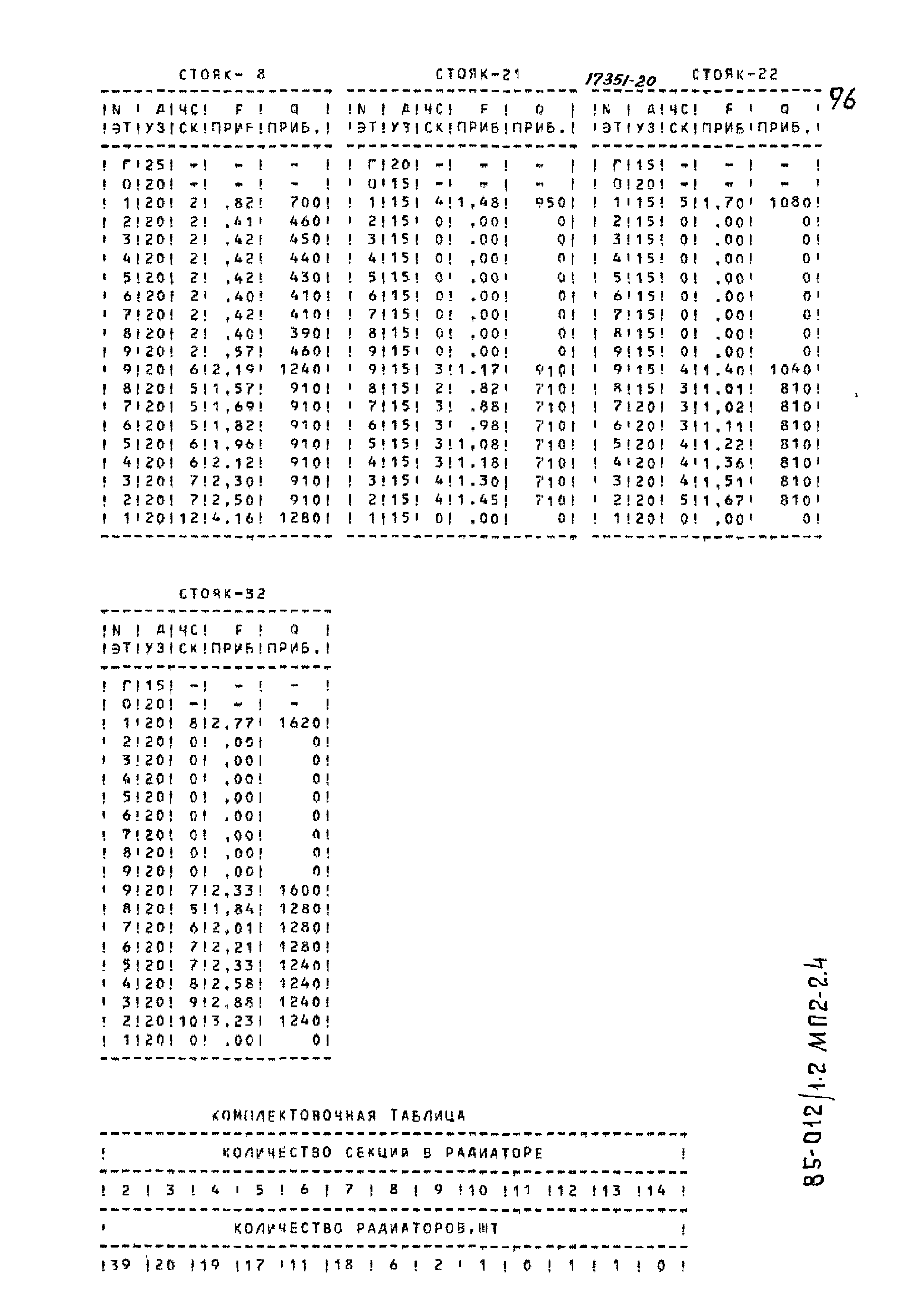 Типовой проект 85-012/1.2