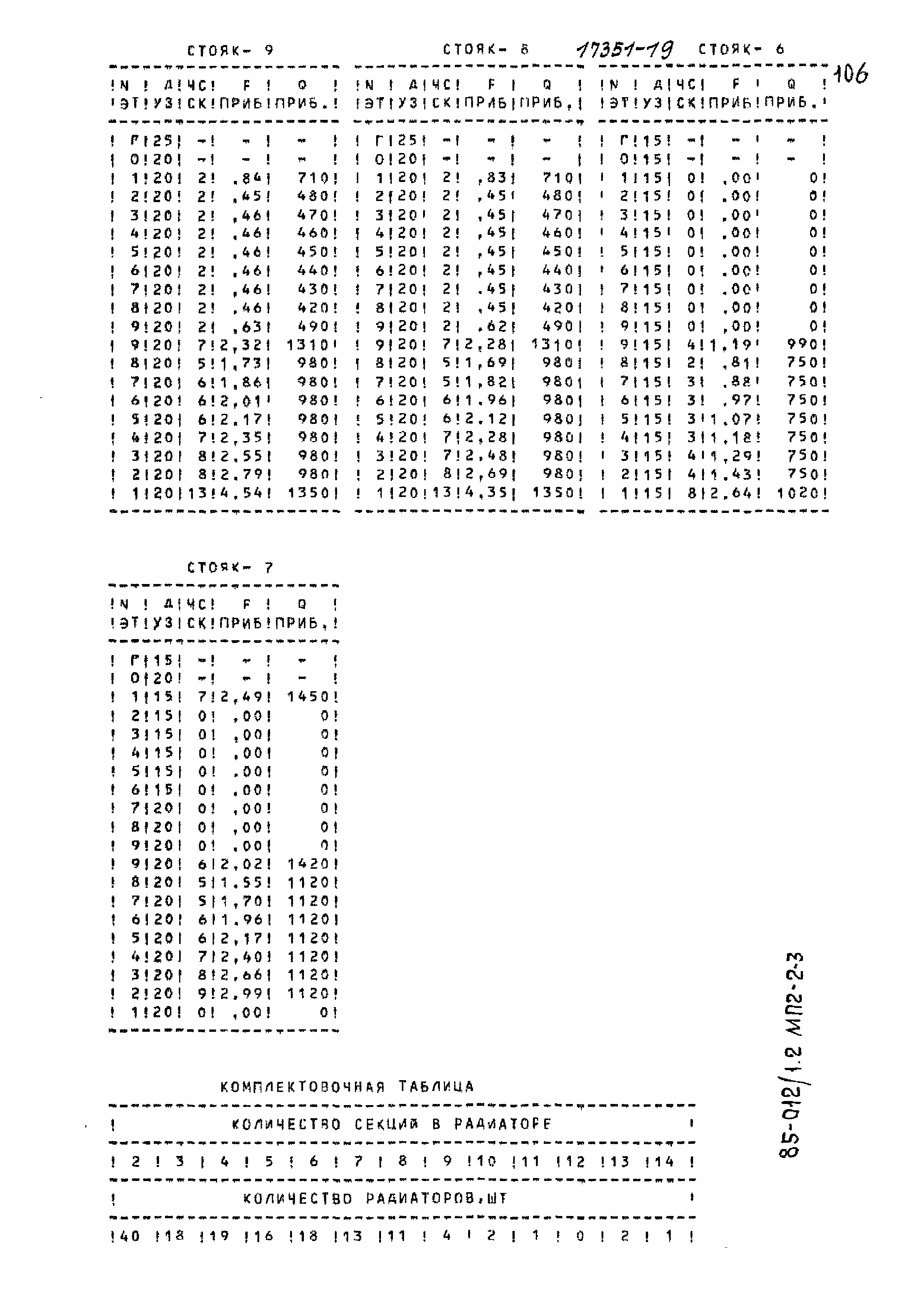 Типовой проект 85-012/1.2