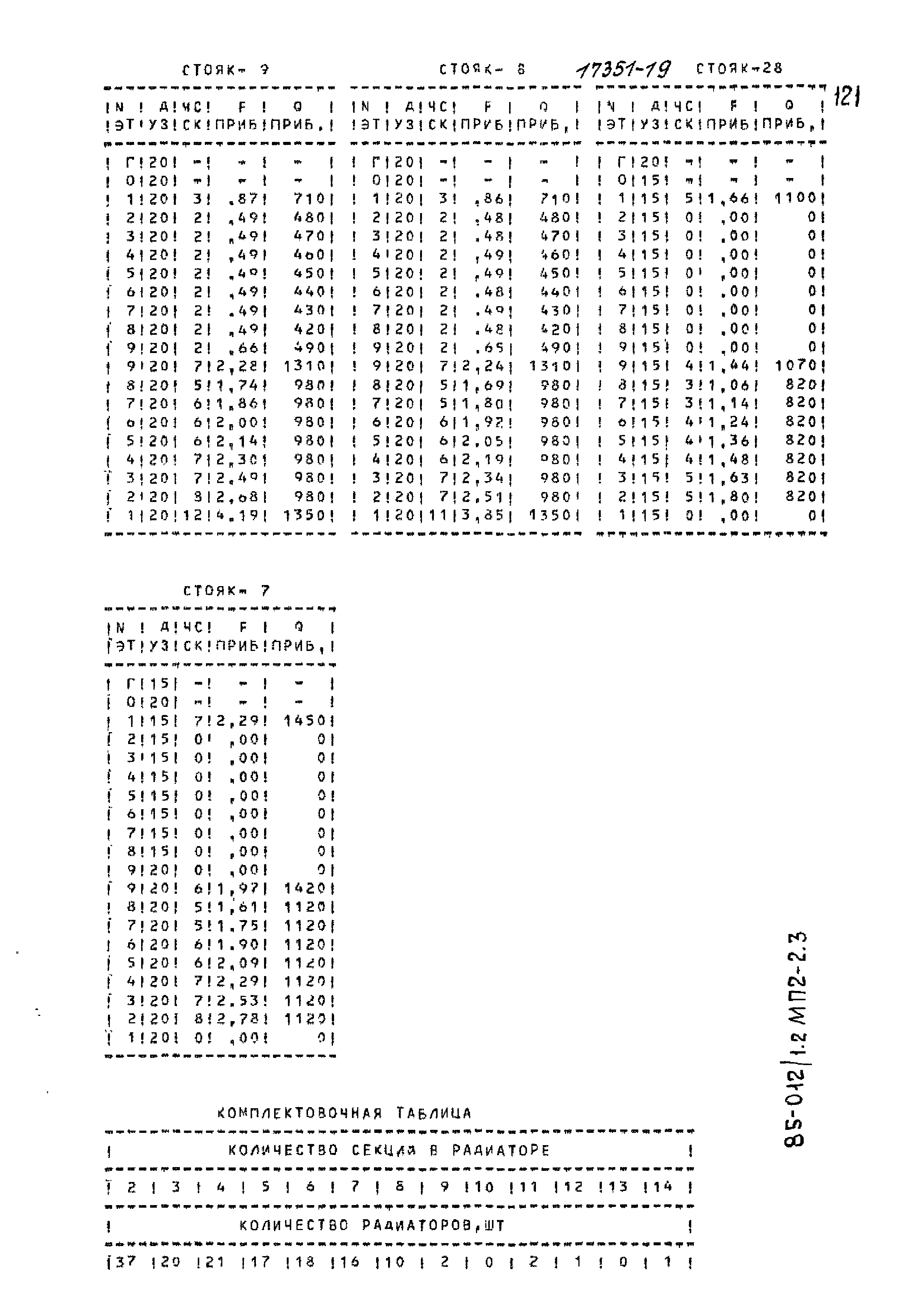 Типовой проект 85-012/1.2