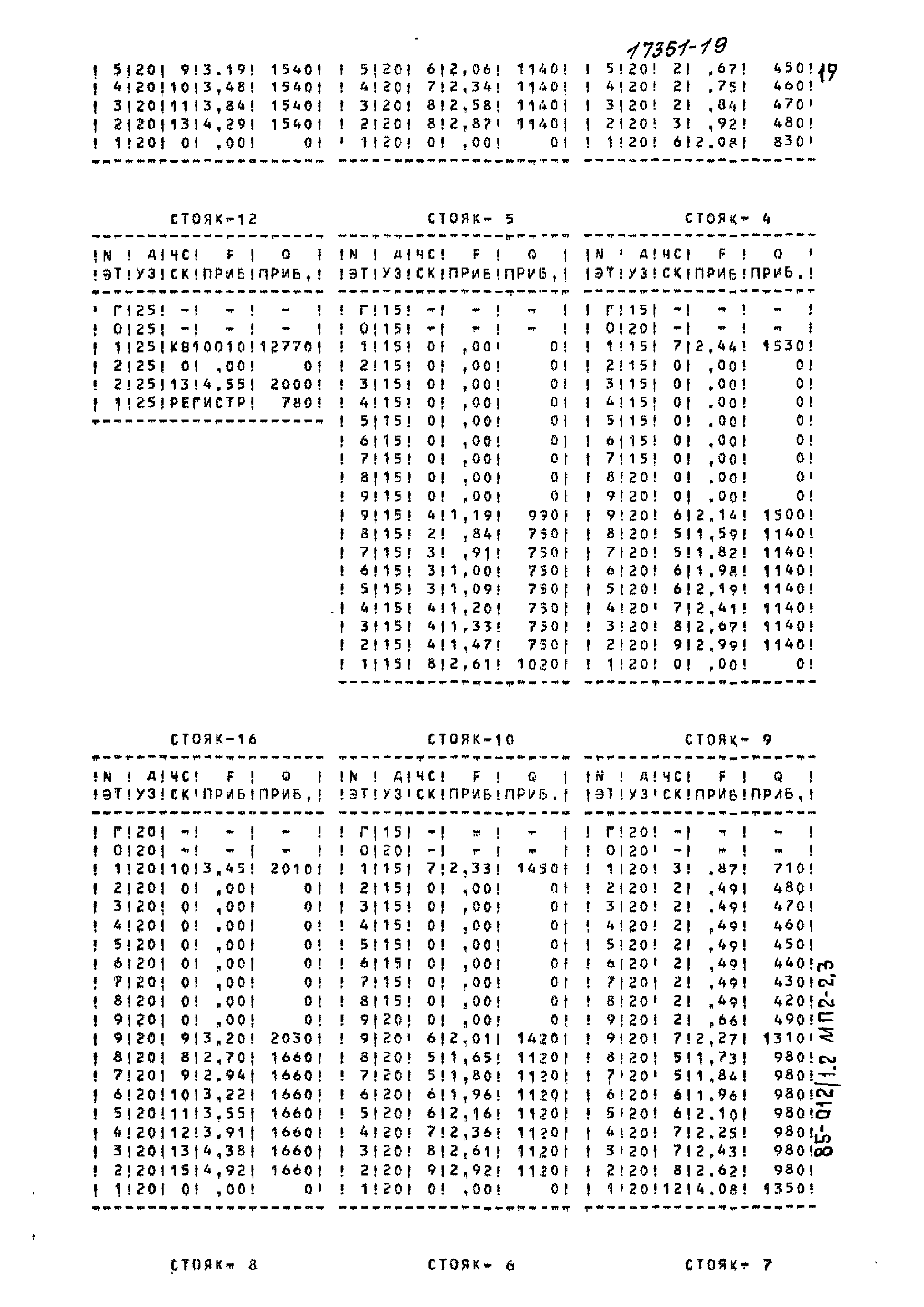 Типовой проект 85-012/1.2