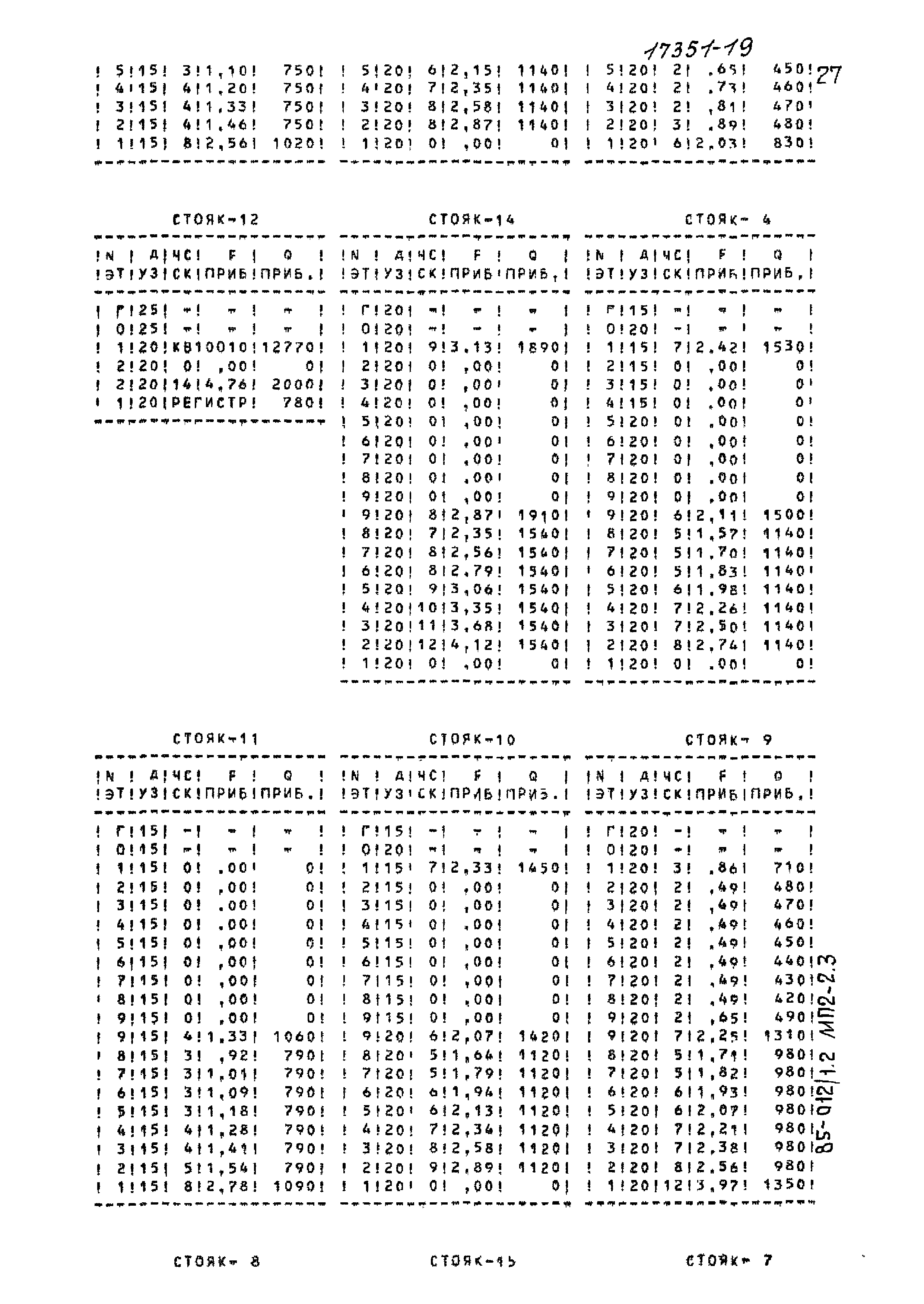 Типовой проект 85-012/1.2