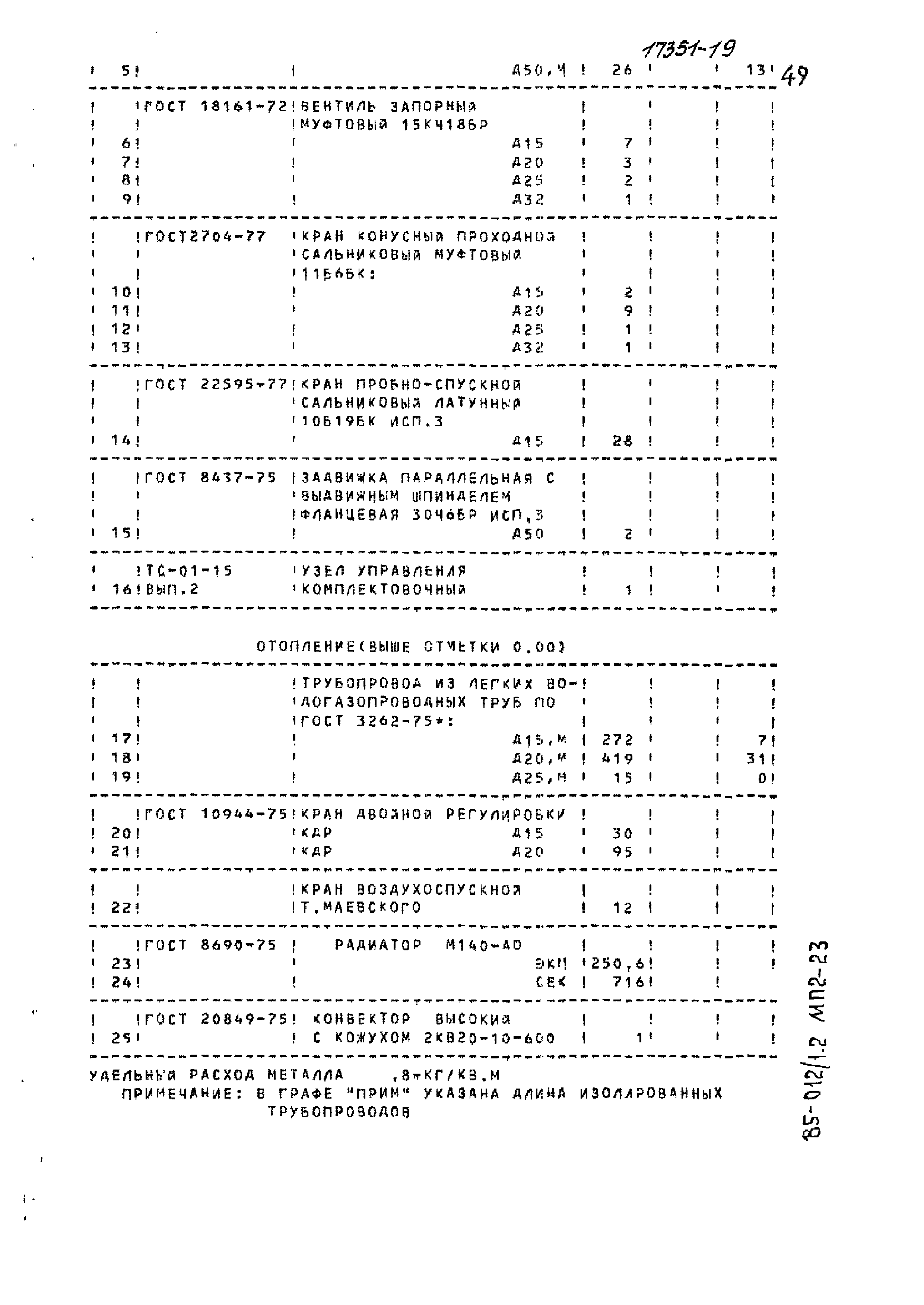 Типовой проект 85-012/1.2