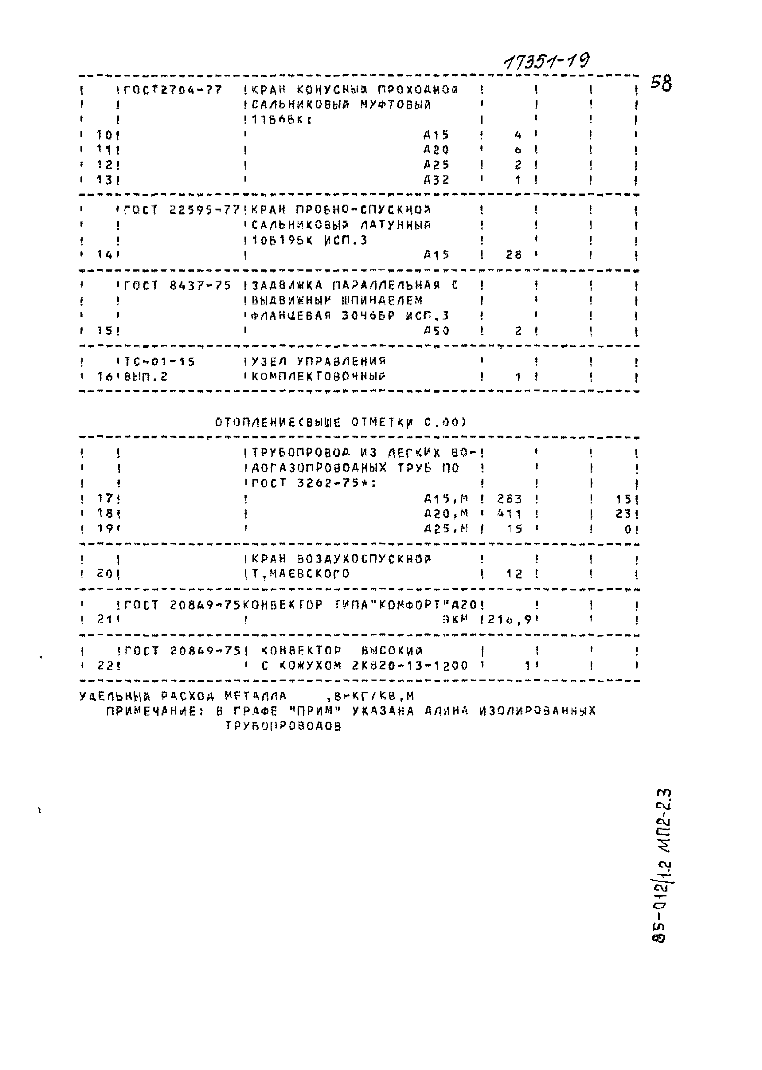 Типовой проект 85-012/1.2