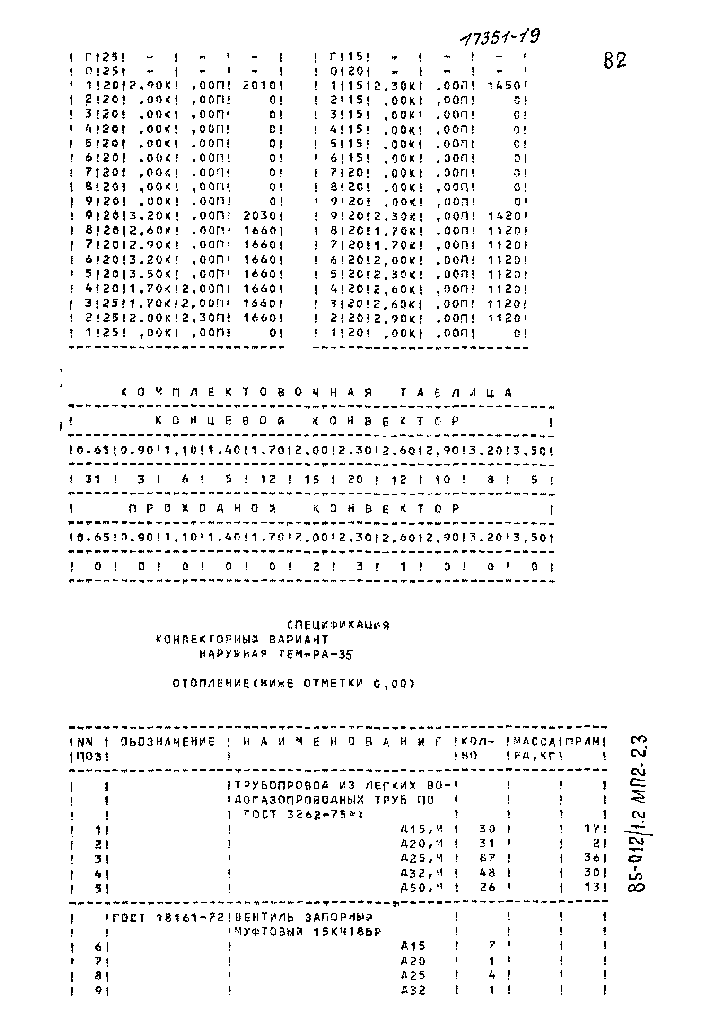 Типовой проект 85-012/1.2