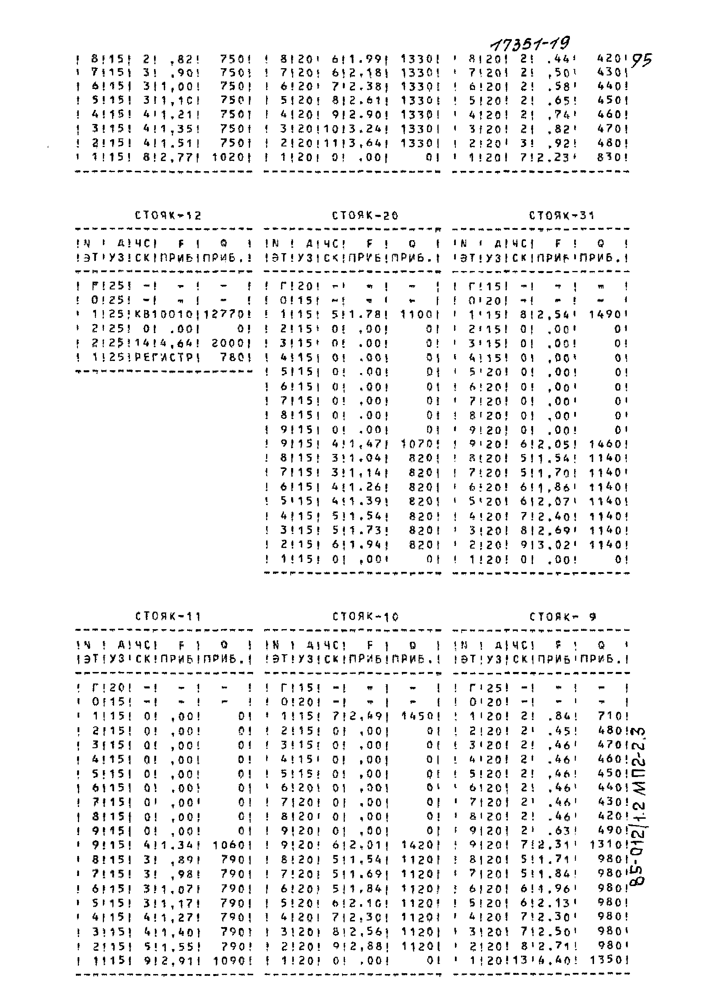 Типовой проект 85-012/1.2