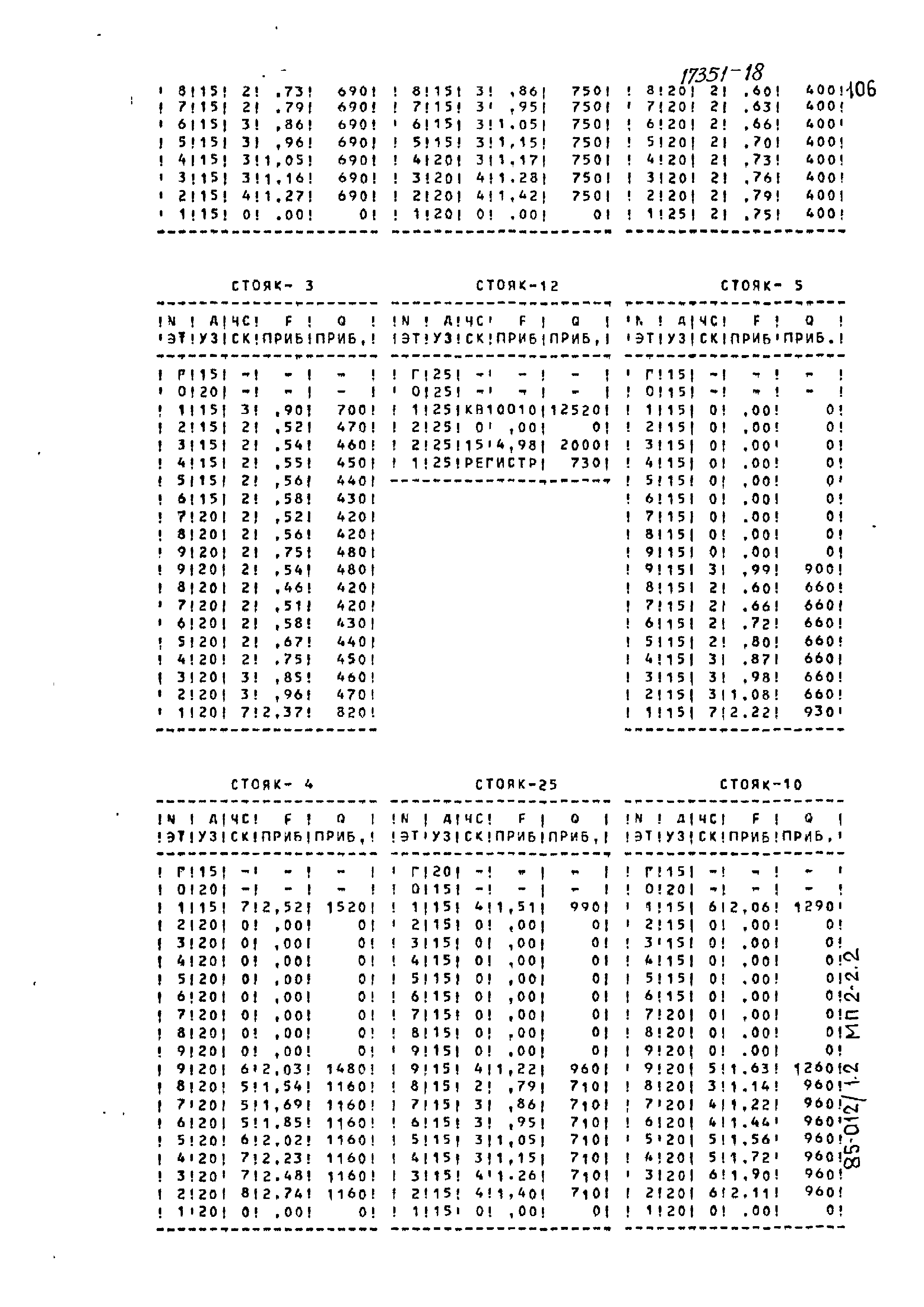 Типовой проект 85-012/1.2