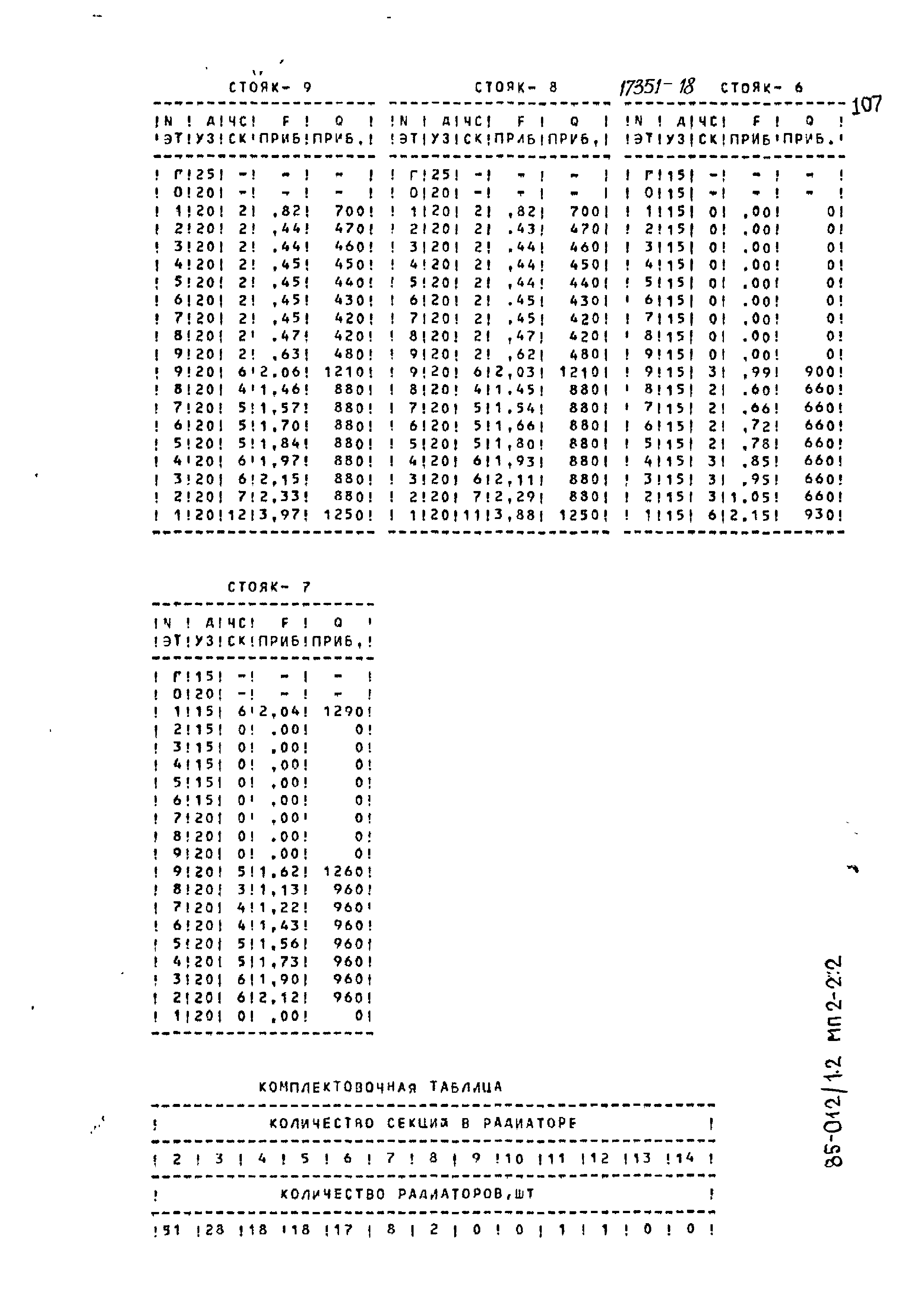 Типовой проект 85-012/1.2