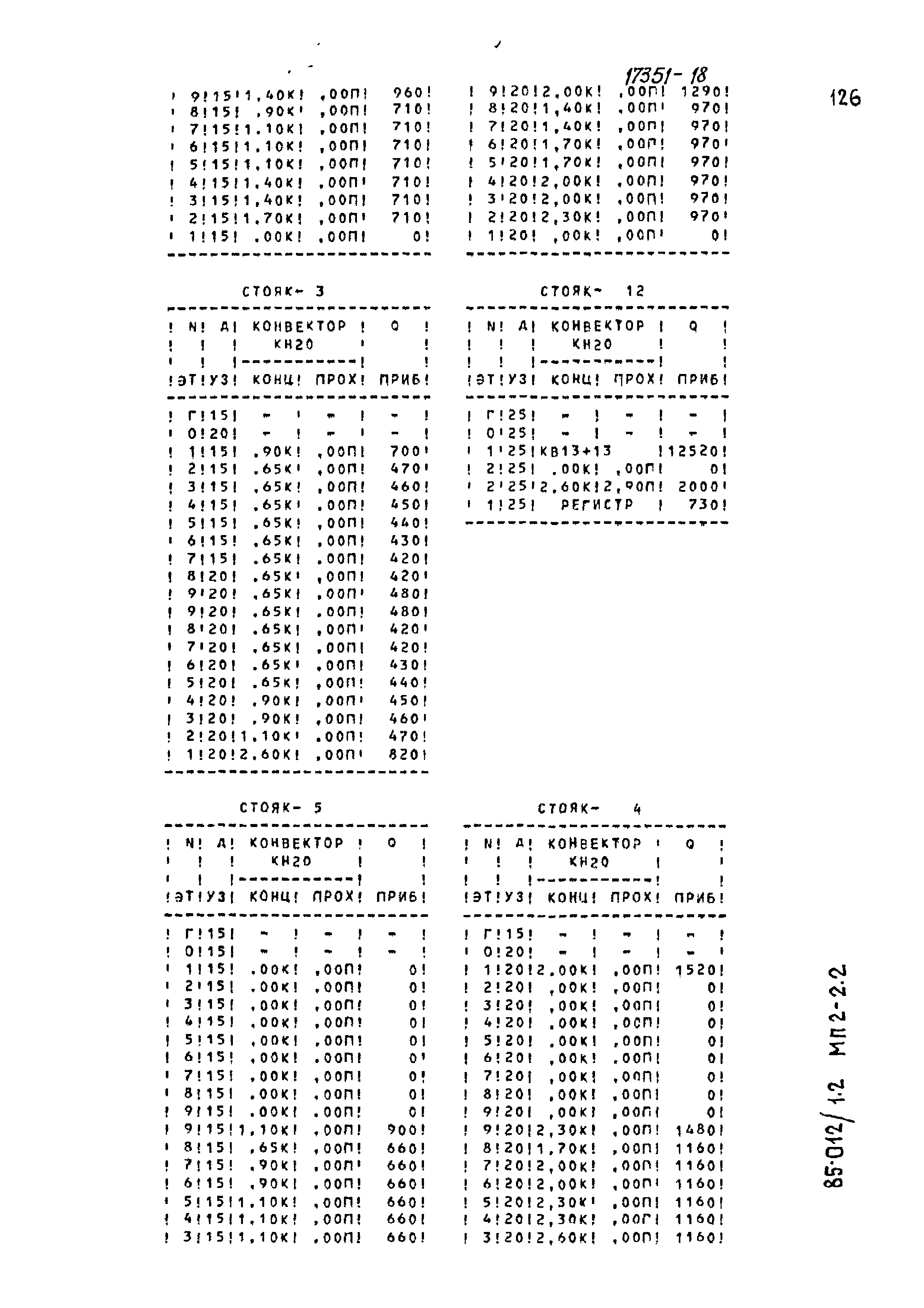 Типовой проект 85-012/1.2