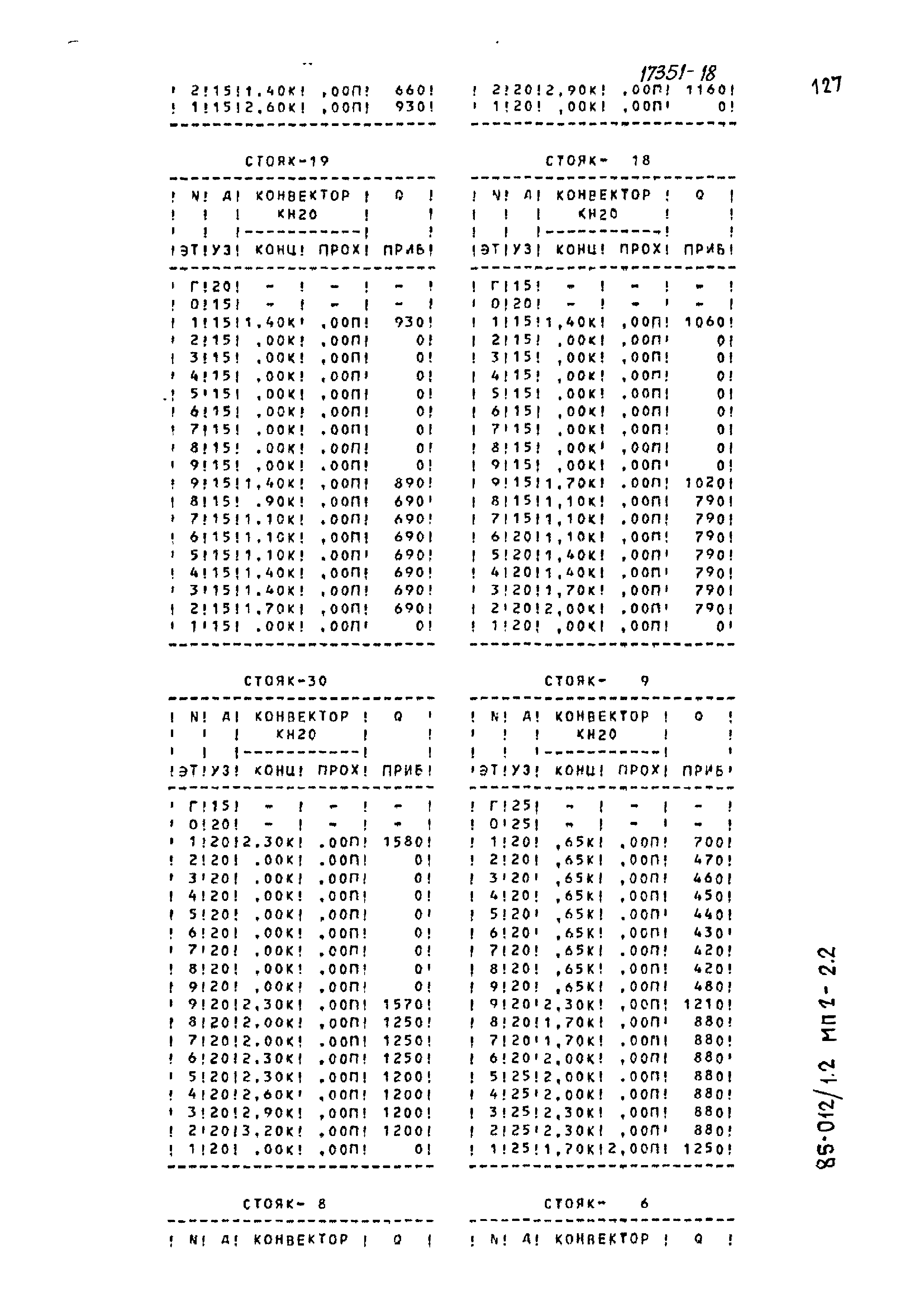 Типовой проект 85-012/1.2