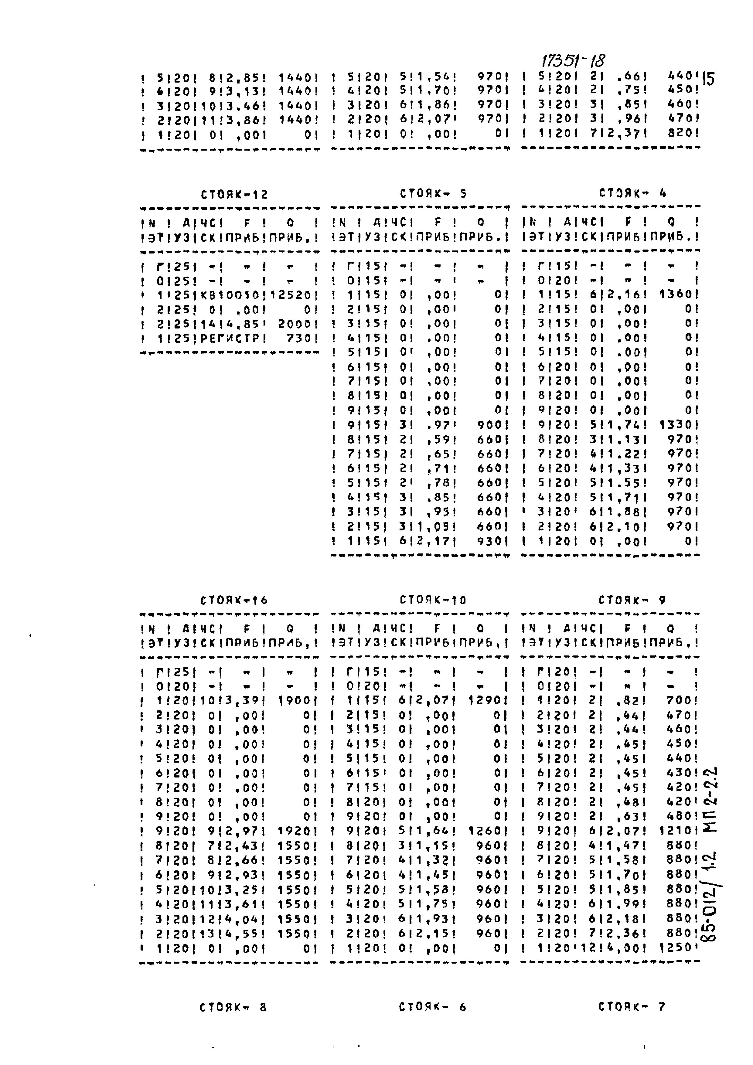 Типовой проект 85-012/1.2