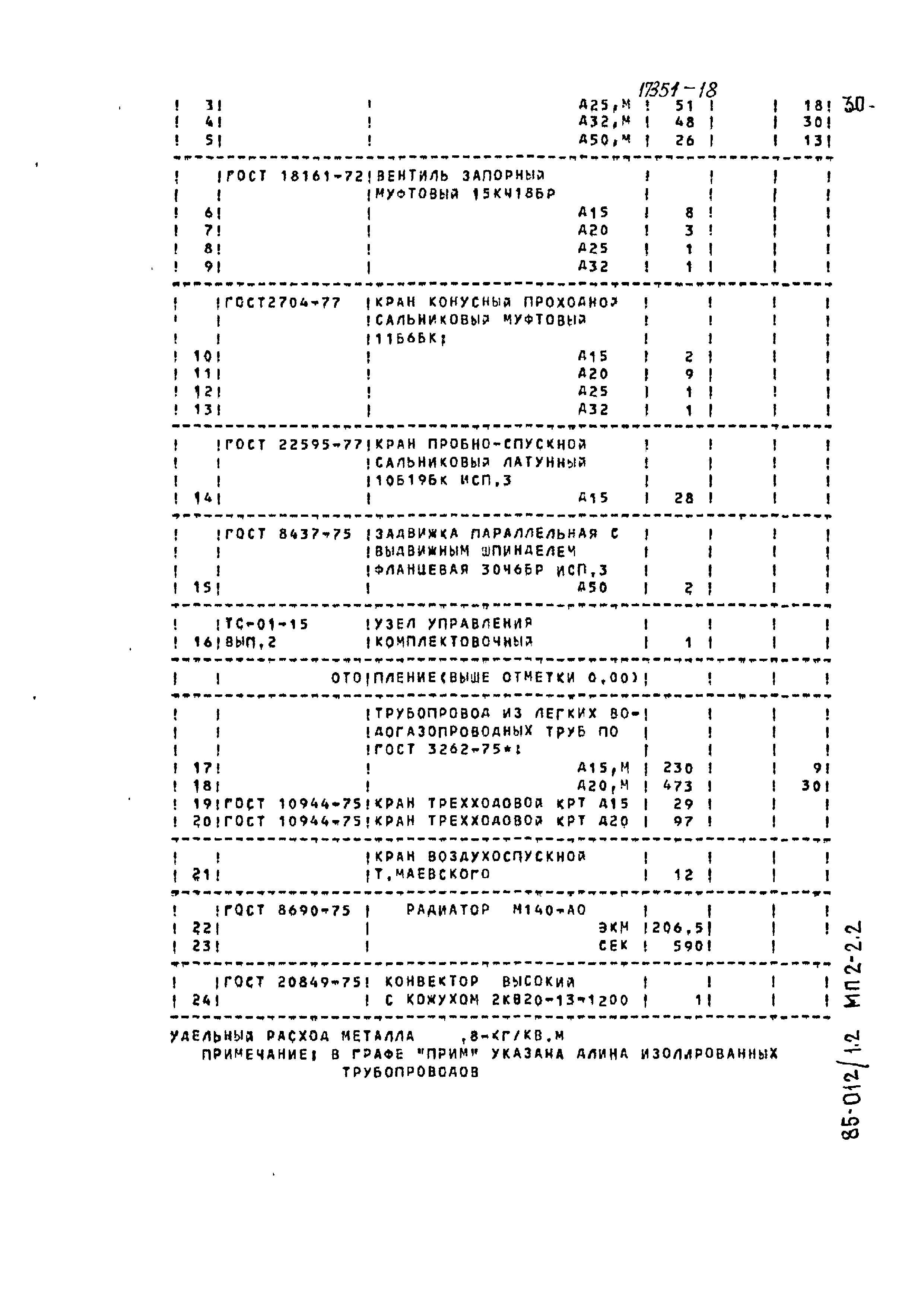 Типовой проект 85-012/1.2