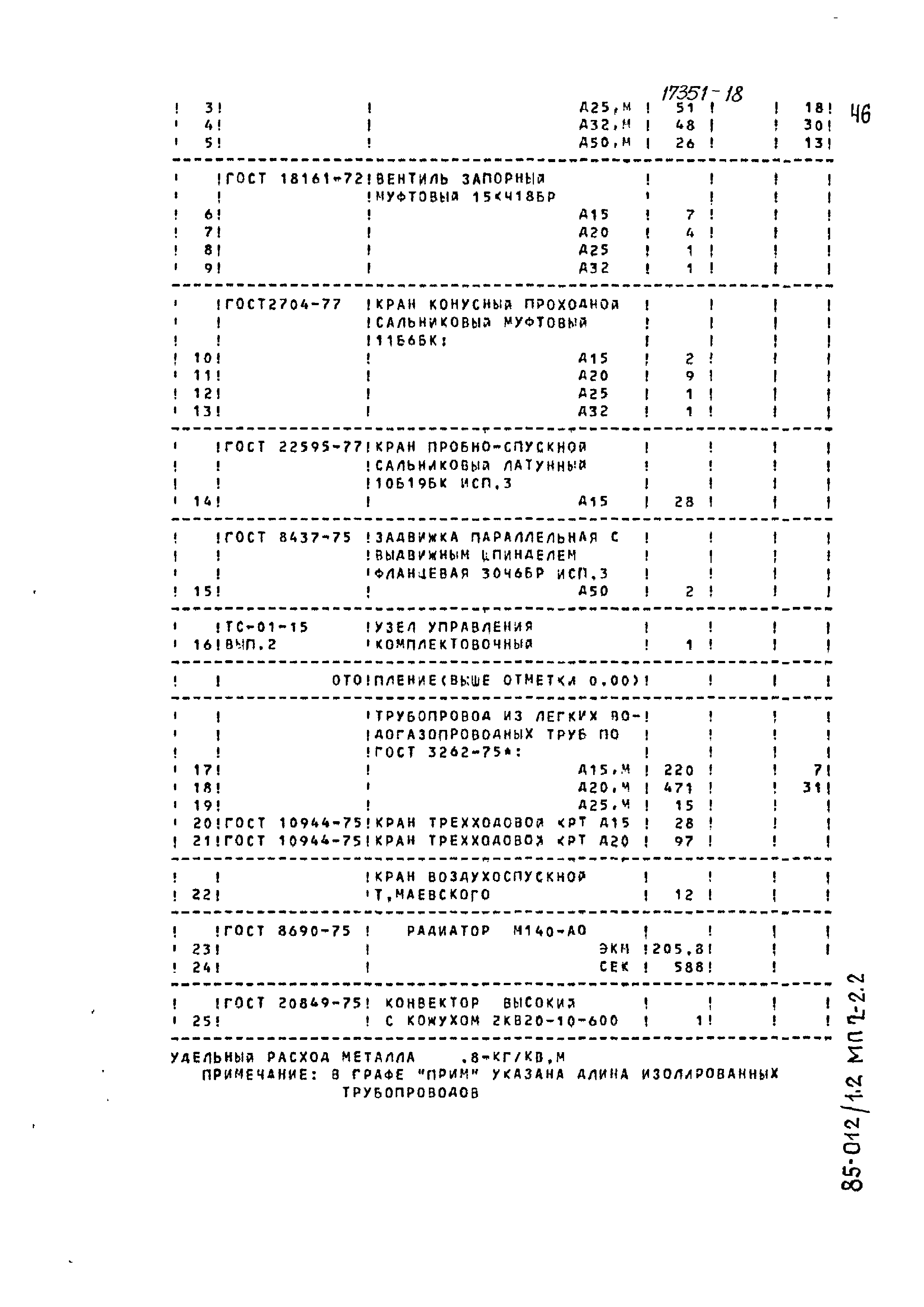 Типовой проект 85-012/1.2