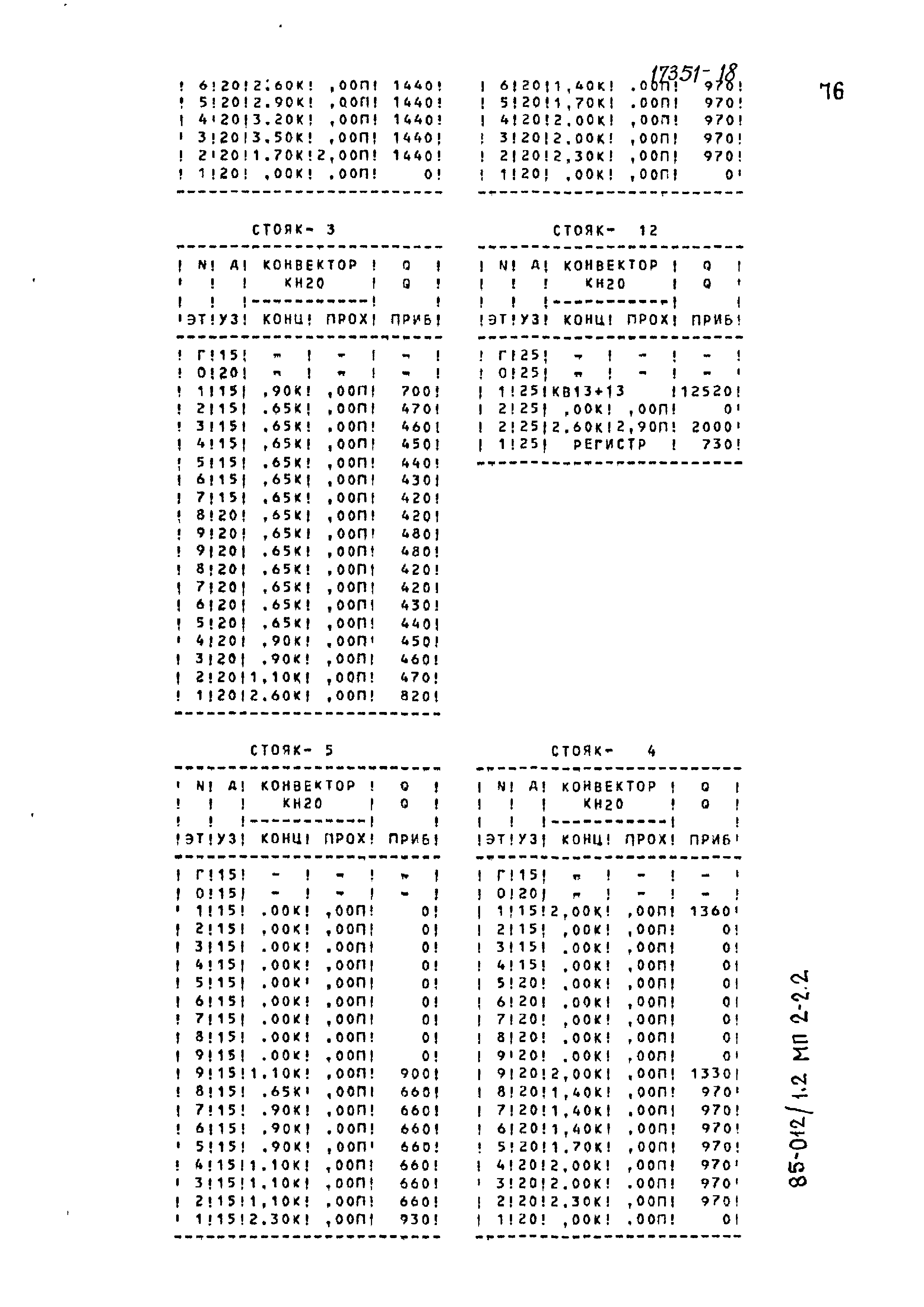 Типовой проект 85-012/1.2