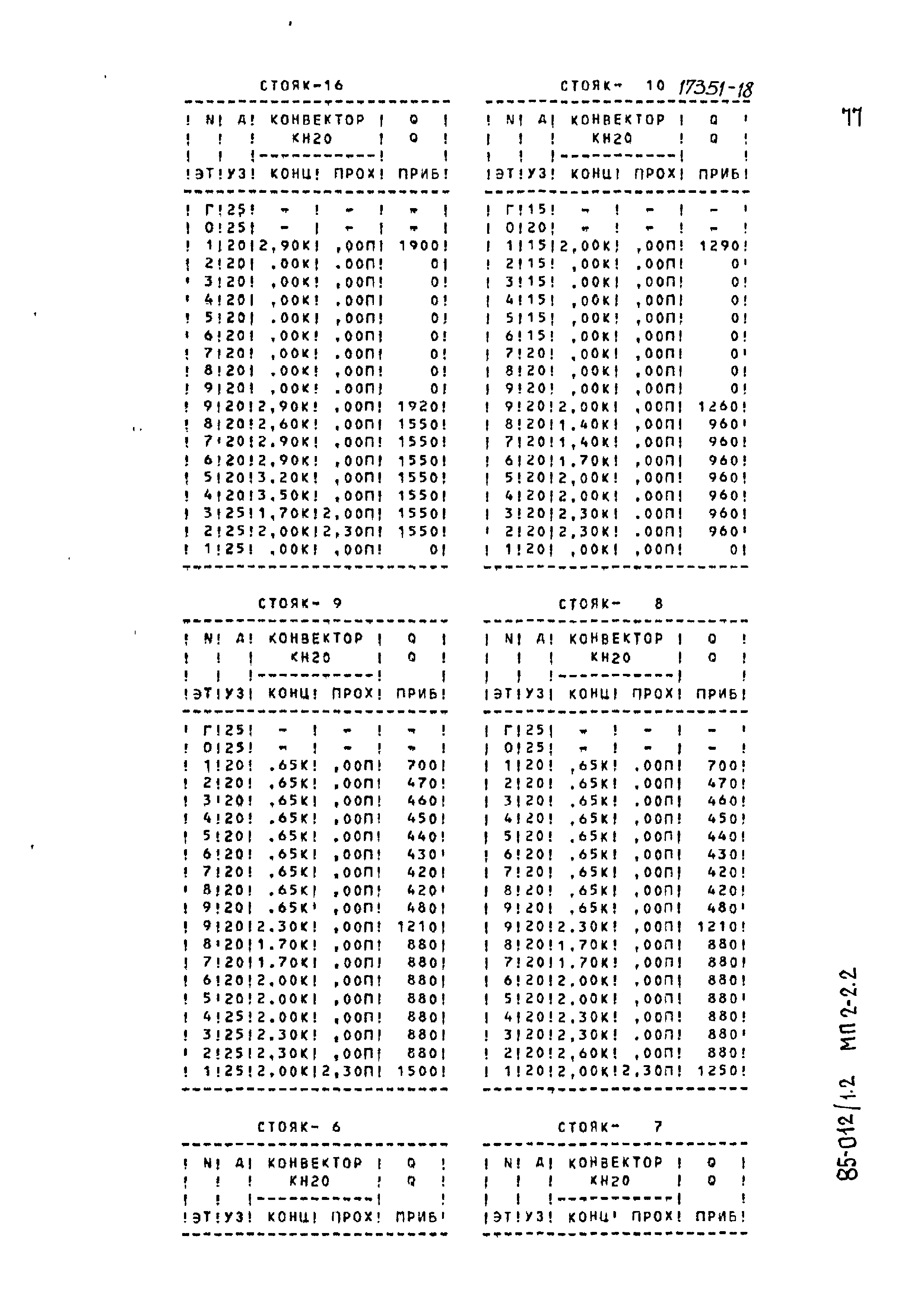 Типовой проект 85-012/1.2