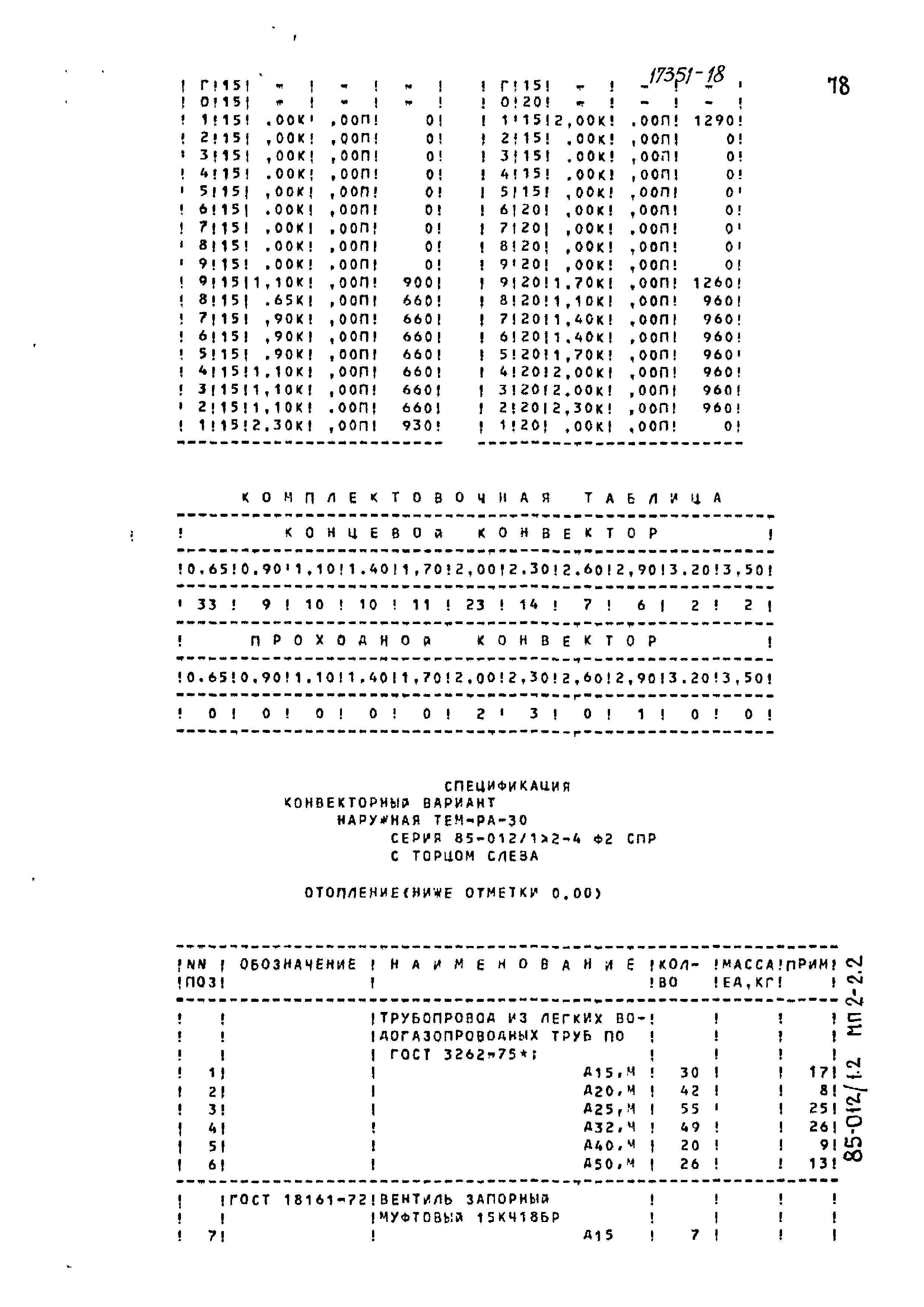 Типовой проект 85-012/1.2