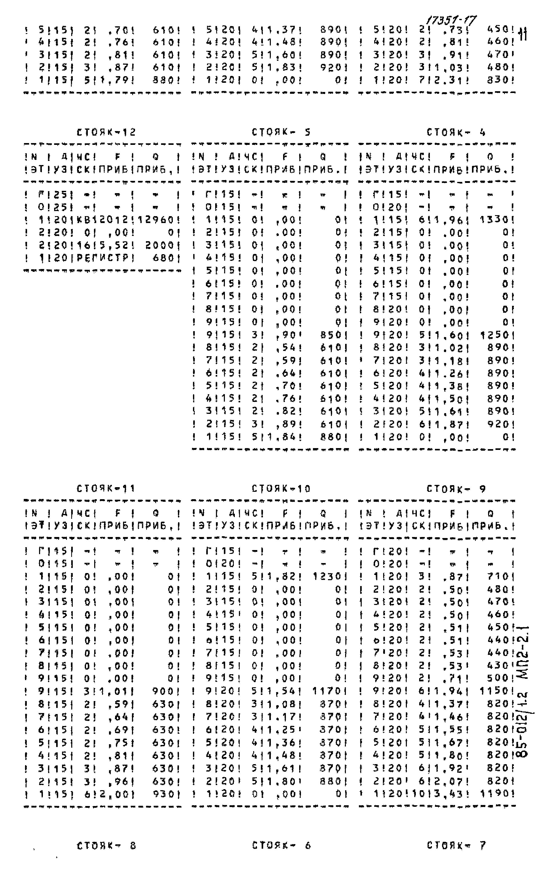 Типовой проект 85-012/1.2